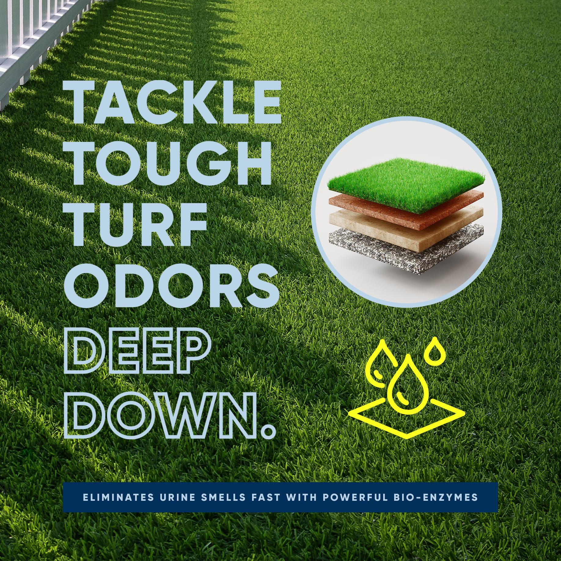 Eco Strong Outdoor Odor Eliminator - Powerful Pet Urine Enzyme Cleaner, 128 OZ, White, Ideal for Yards, Turf, Kennels, Patios, Decks