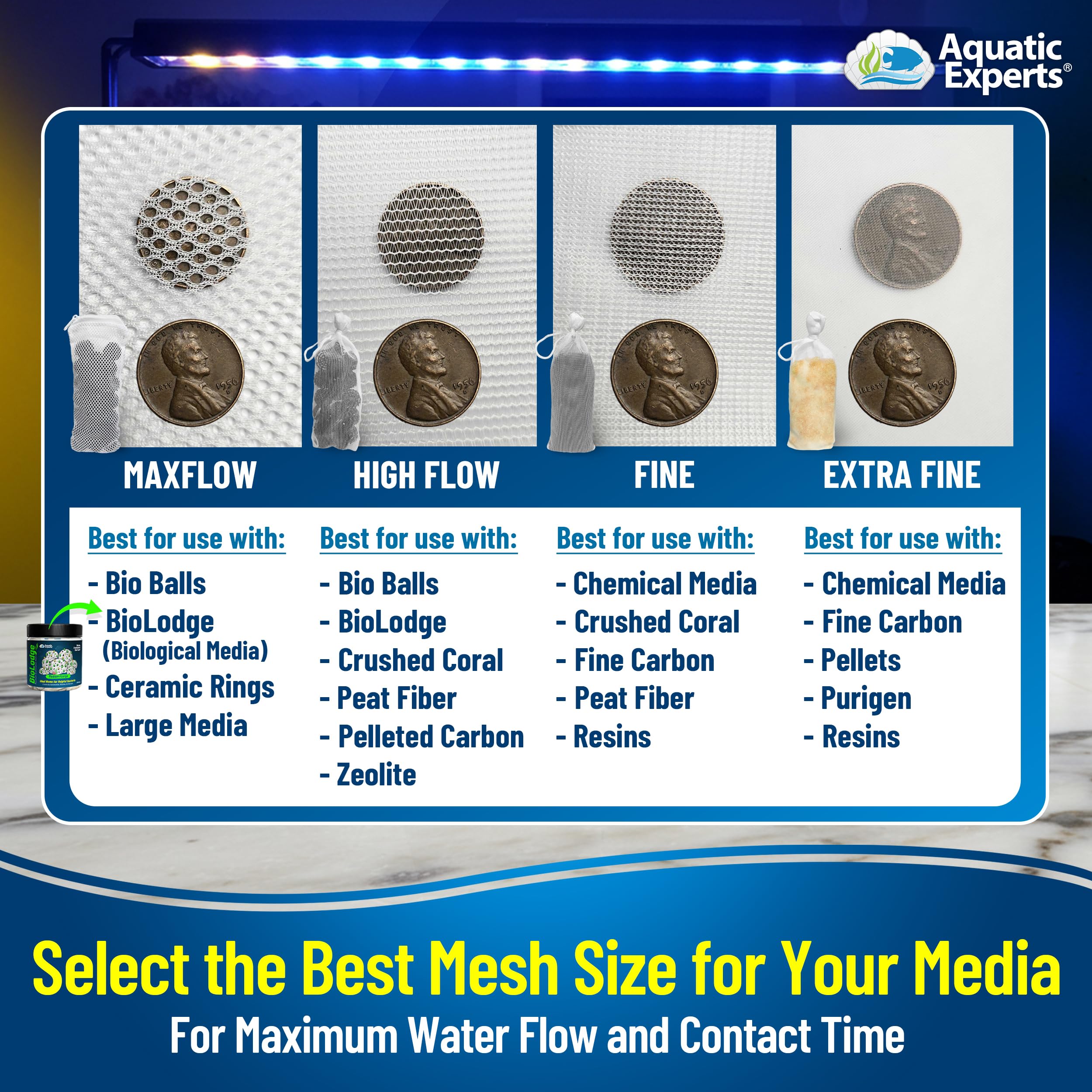 Aquatic Experts High Flow Mesh Filter Media Bags - Aquatic Bags For Filter Media (High Flow, 3' X 4' - 4 Pack)