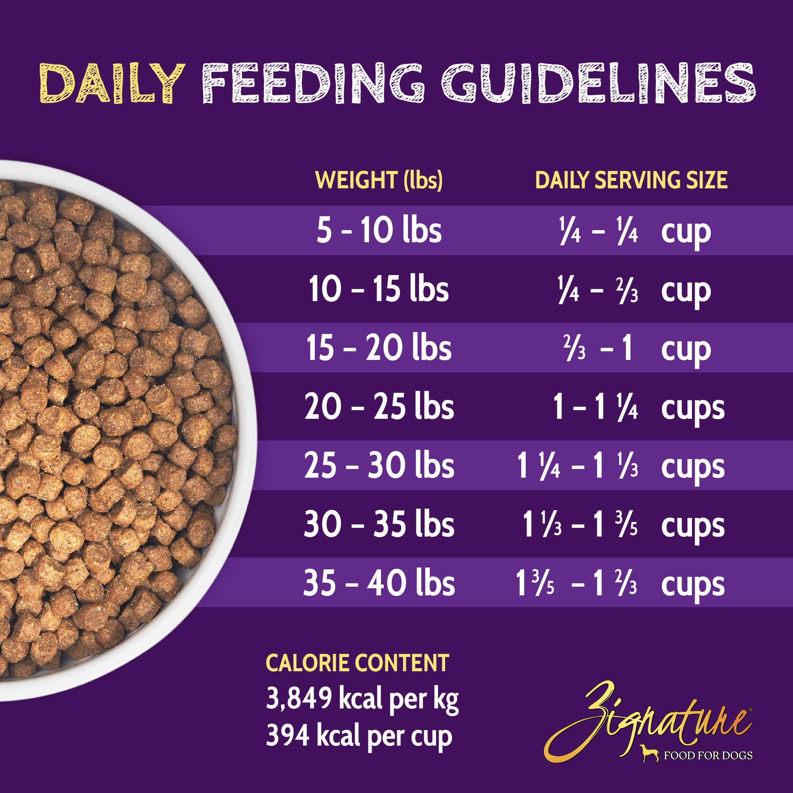 Zignature Turkey Limited Ingredient Formula Small Bites Dry Dog Food 12.5lb