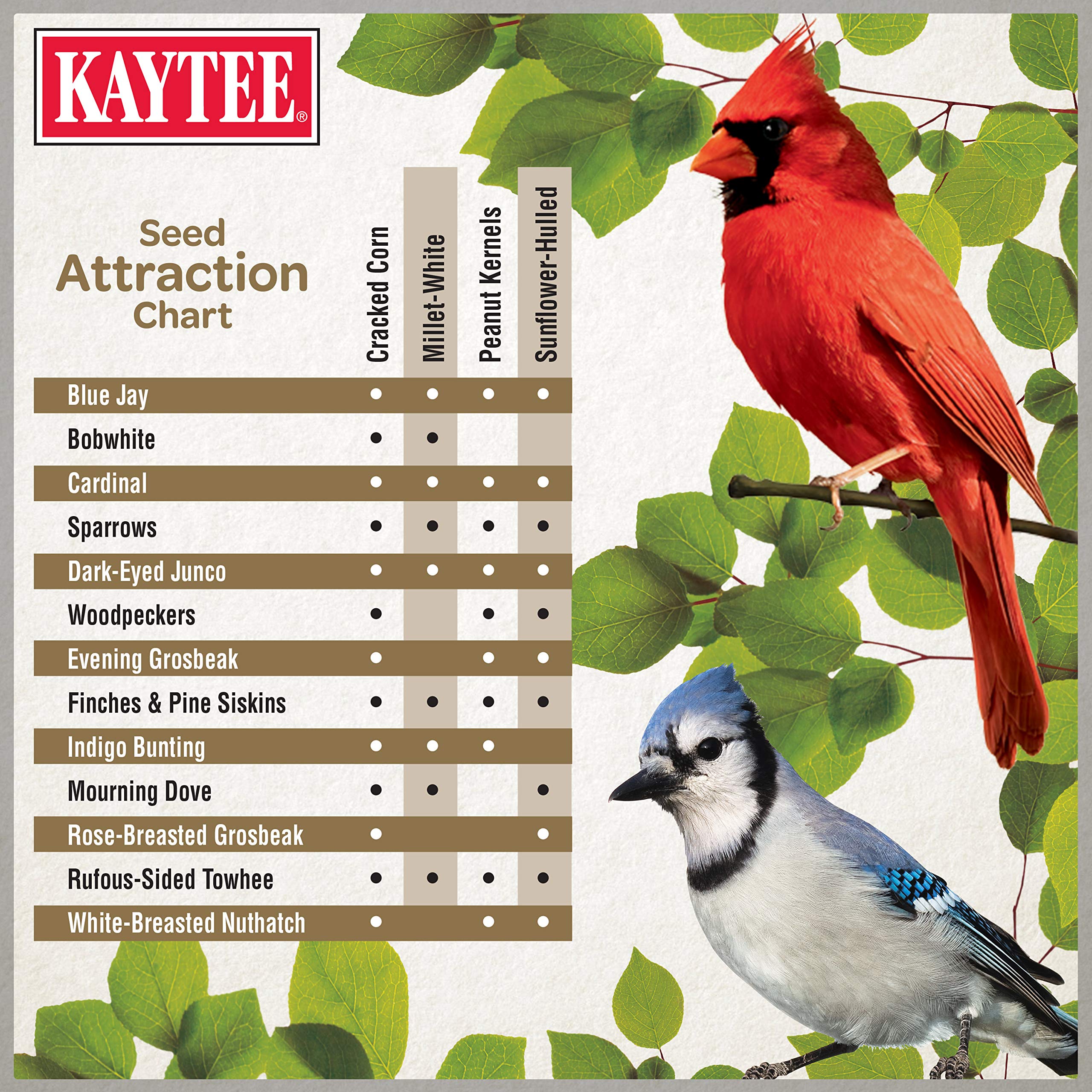 Kaytee Wild Bird Ultimate No Mess Wild Bird Food Seed For Cardinals, Finches, Chickadees, Nuthatches, Woodpeckers, Grosbeaks, Ju