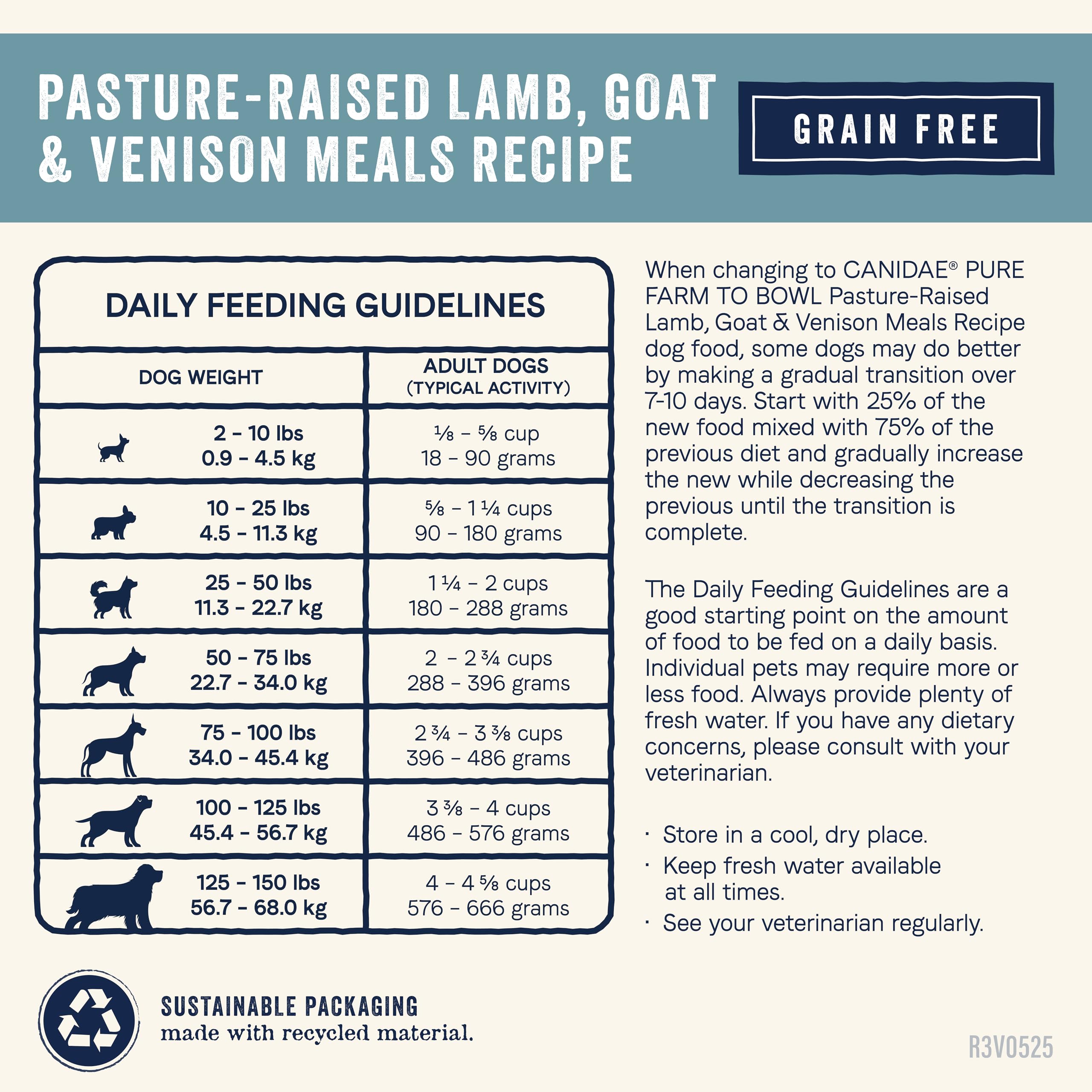 Canidae Pure Limited Ingredient Premium Adult Dry Dog Food, Real Lamb, Goat & Venison Meals Recipe, 22 lbs, Grain Free