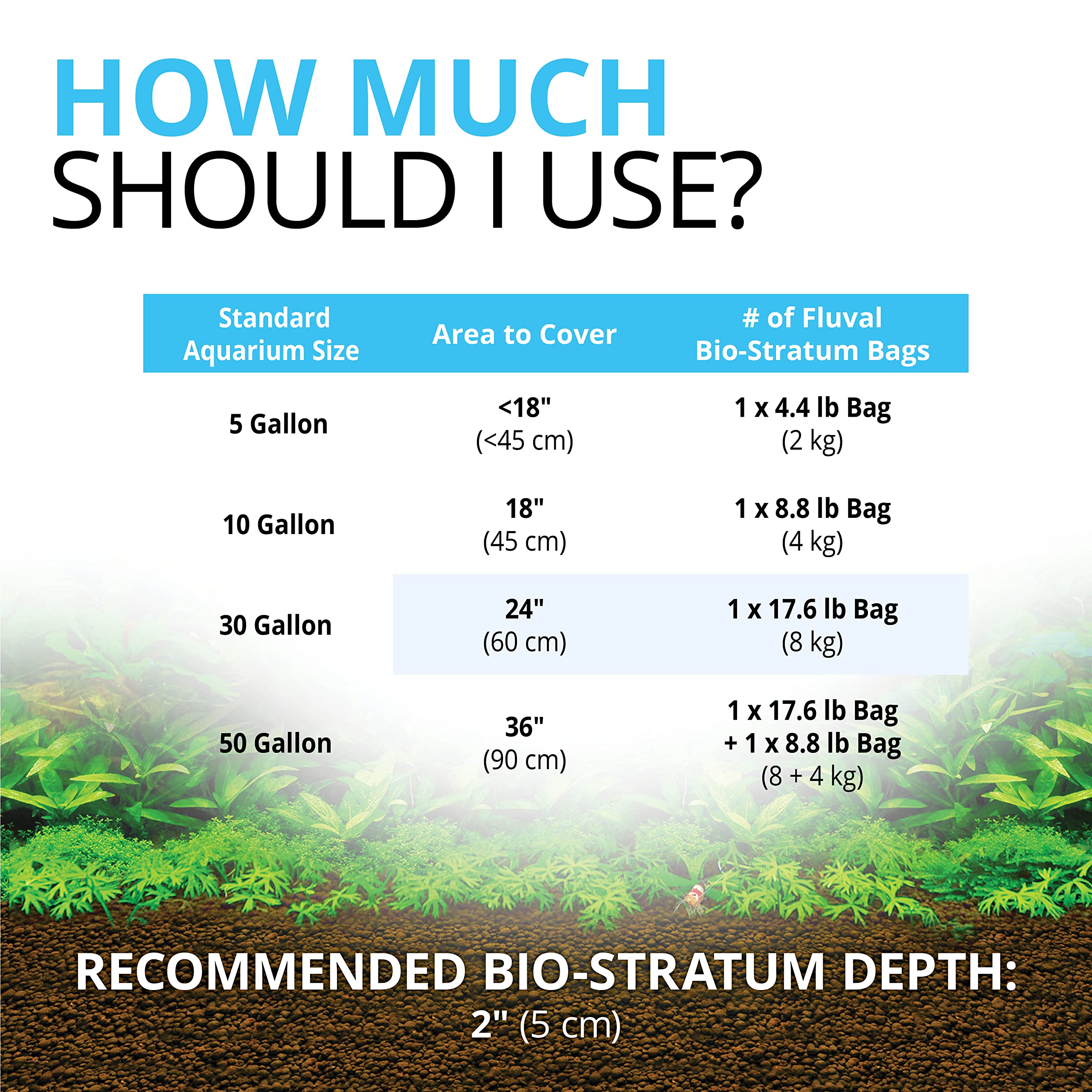 Fluval Bio Stratum, Aquarium Gravel Substrate For Aquatic Plant Growth, 4.4 Lb