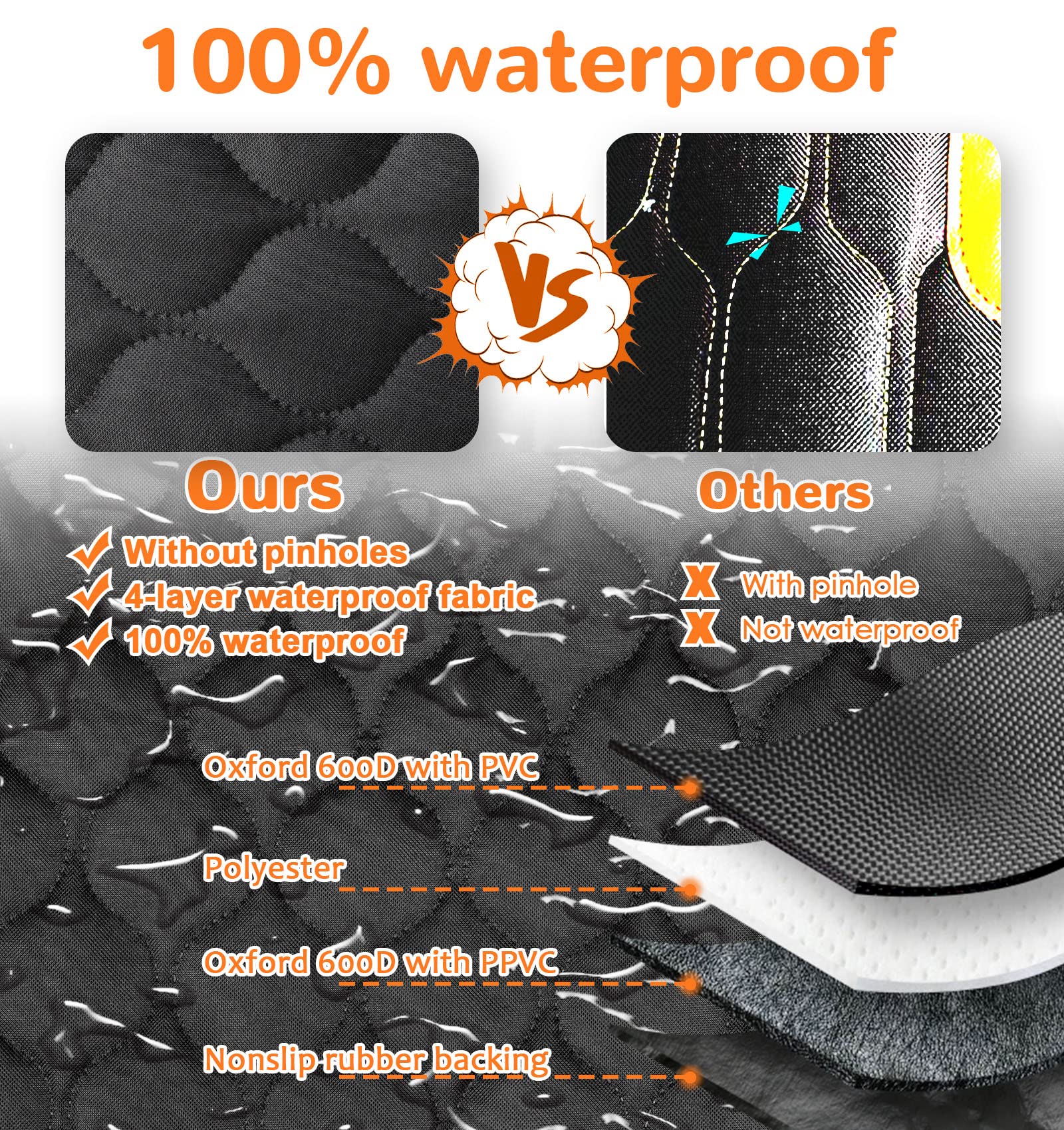 URPOWER Dog Car Seat Cover for Back Seat - Waterproof Bench Seat Cover Fits Middle Armrest for Full Size SUVs & Trucks, Nonslip