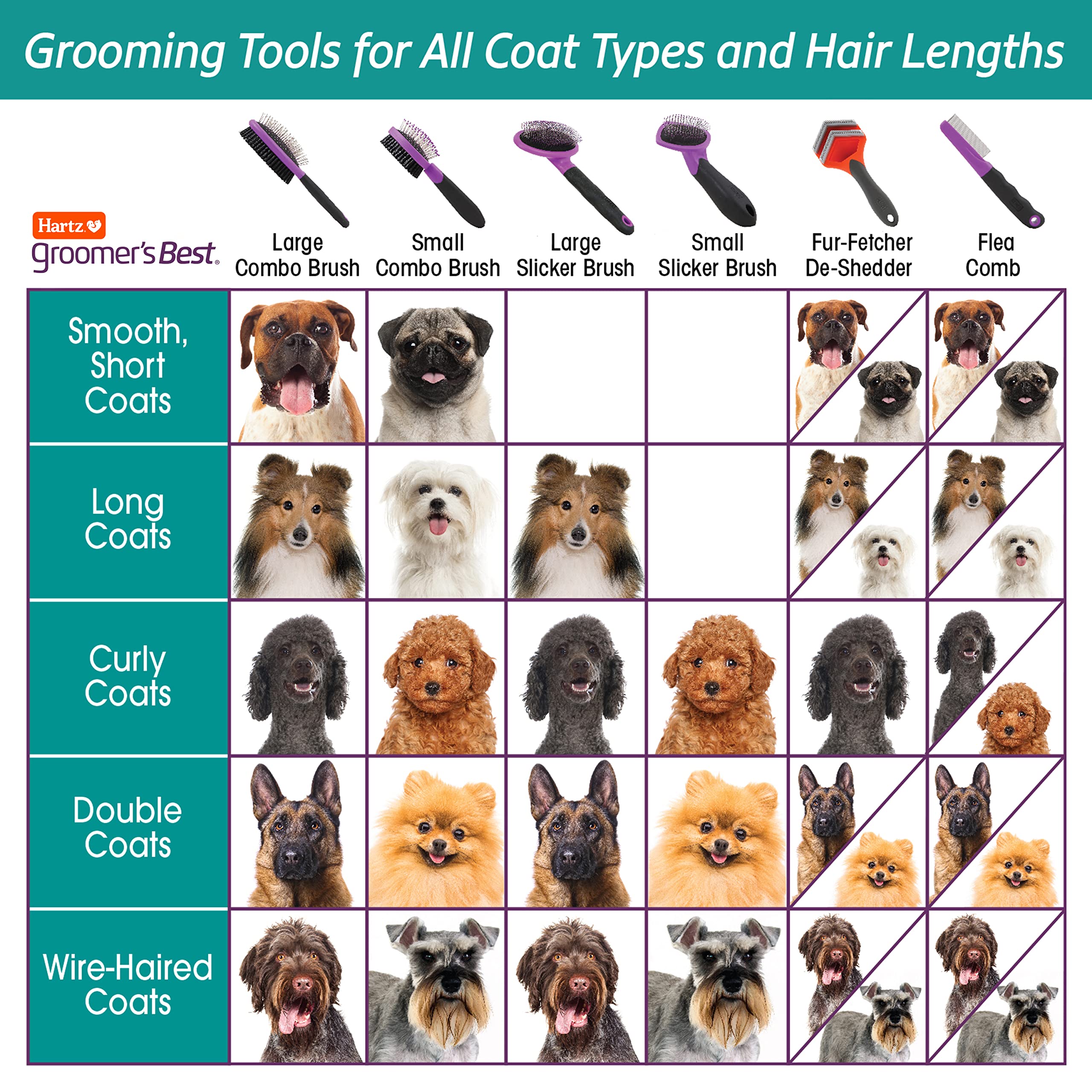 Hartz Groomer'S Best Combo Dog Brush, Multi-Colored