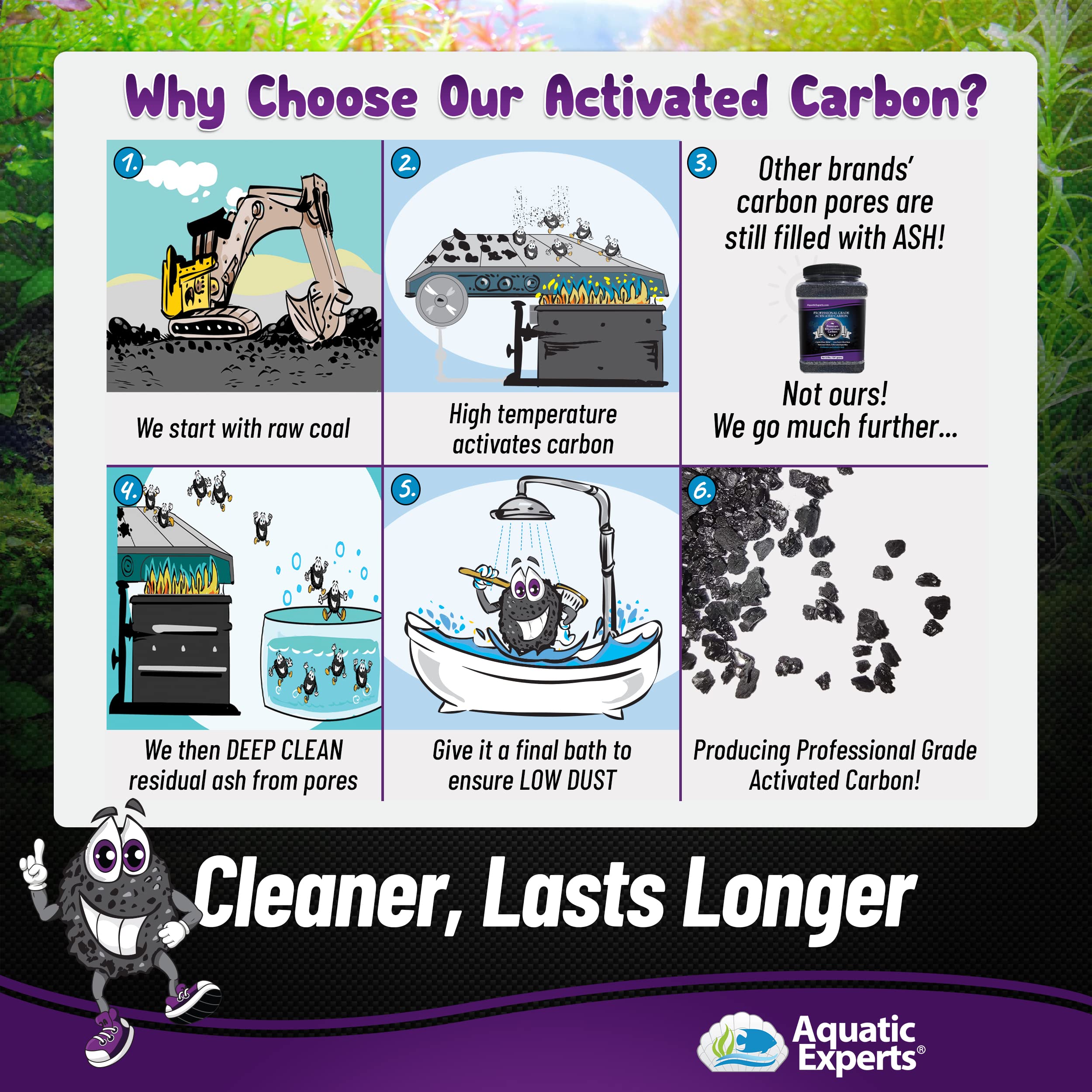 Premium Activated Carbon - Aquarium Carbon Media - Charcoal For Fish Tanks - Aquarium Filter Charcoal Media (Granulated, 3 Lbs With Fine Mesh Bag)