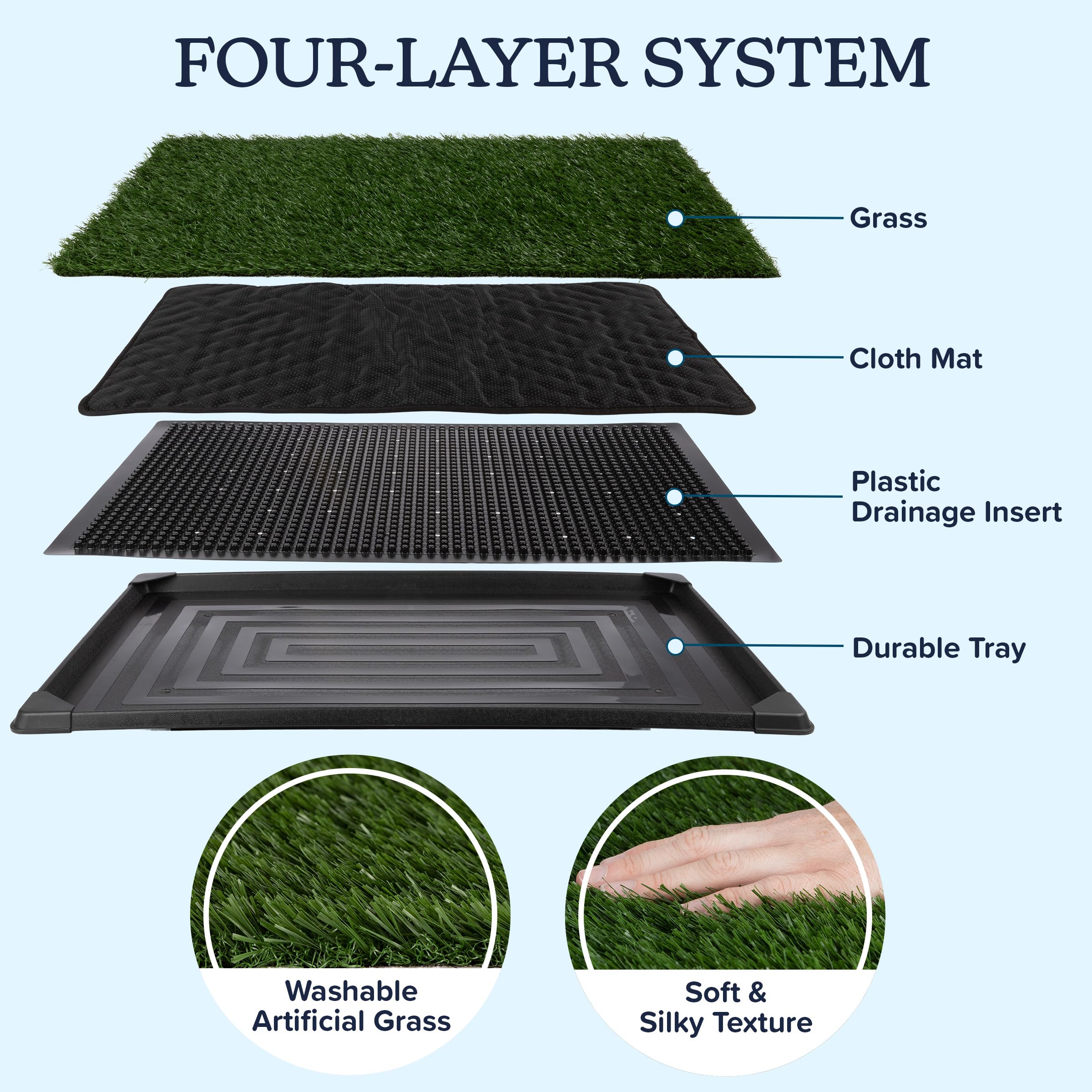 Dog Grass Pad With Tray - 35.5X23.5In Reusable Pee Pads For Dogs - 4-Layer Indoor/Outdoor Artificial Grass Pee Pad - Dog Housebr