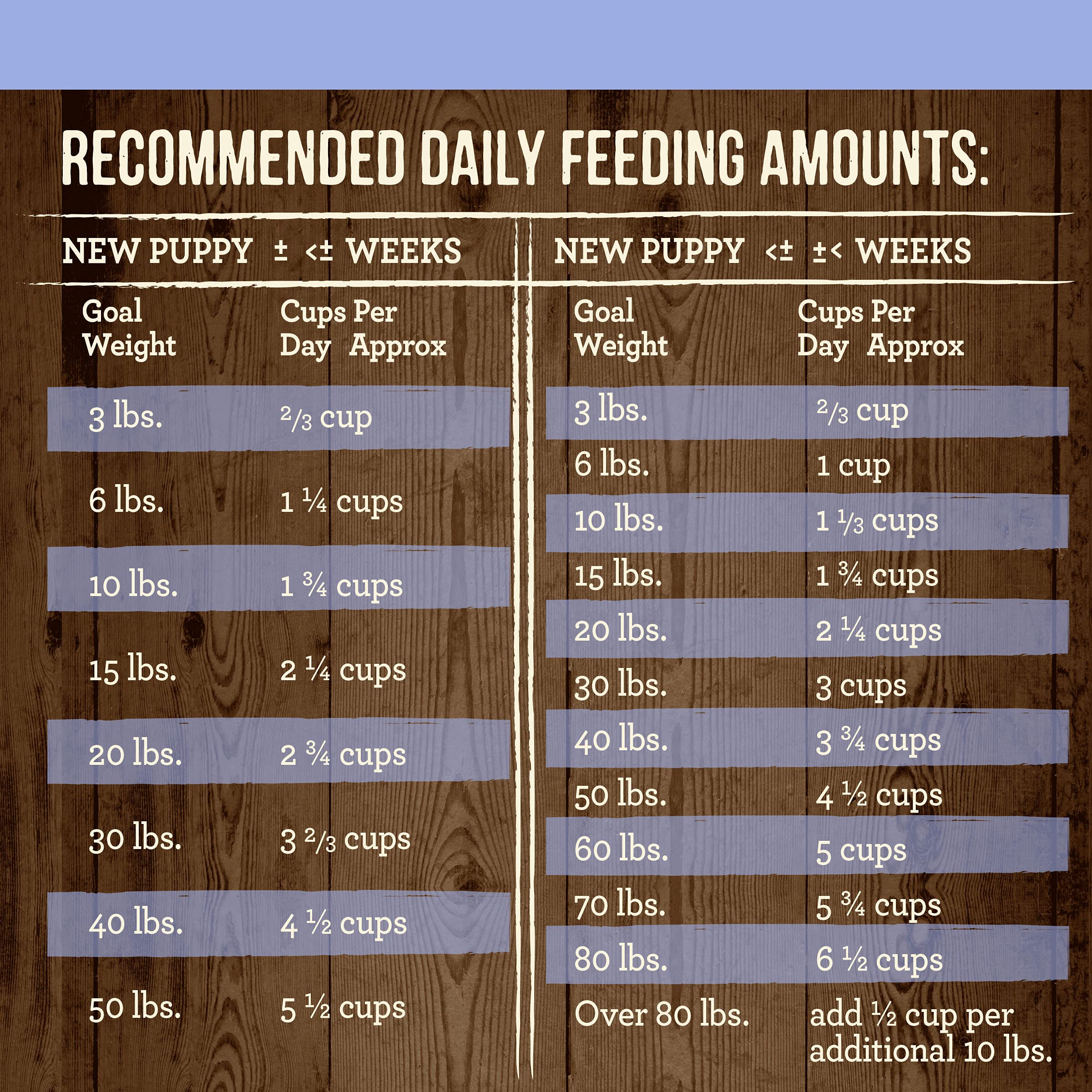Merrick Premium Grain Free Dry Puppy Food, Wholesome and Natural Kibble with Real Chicken and Sweet Potato - 10.0 lb. Bag