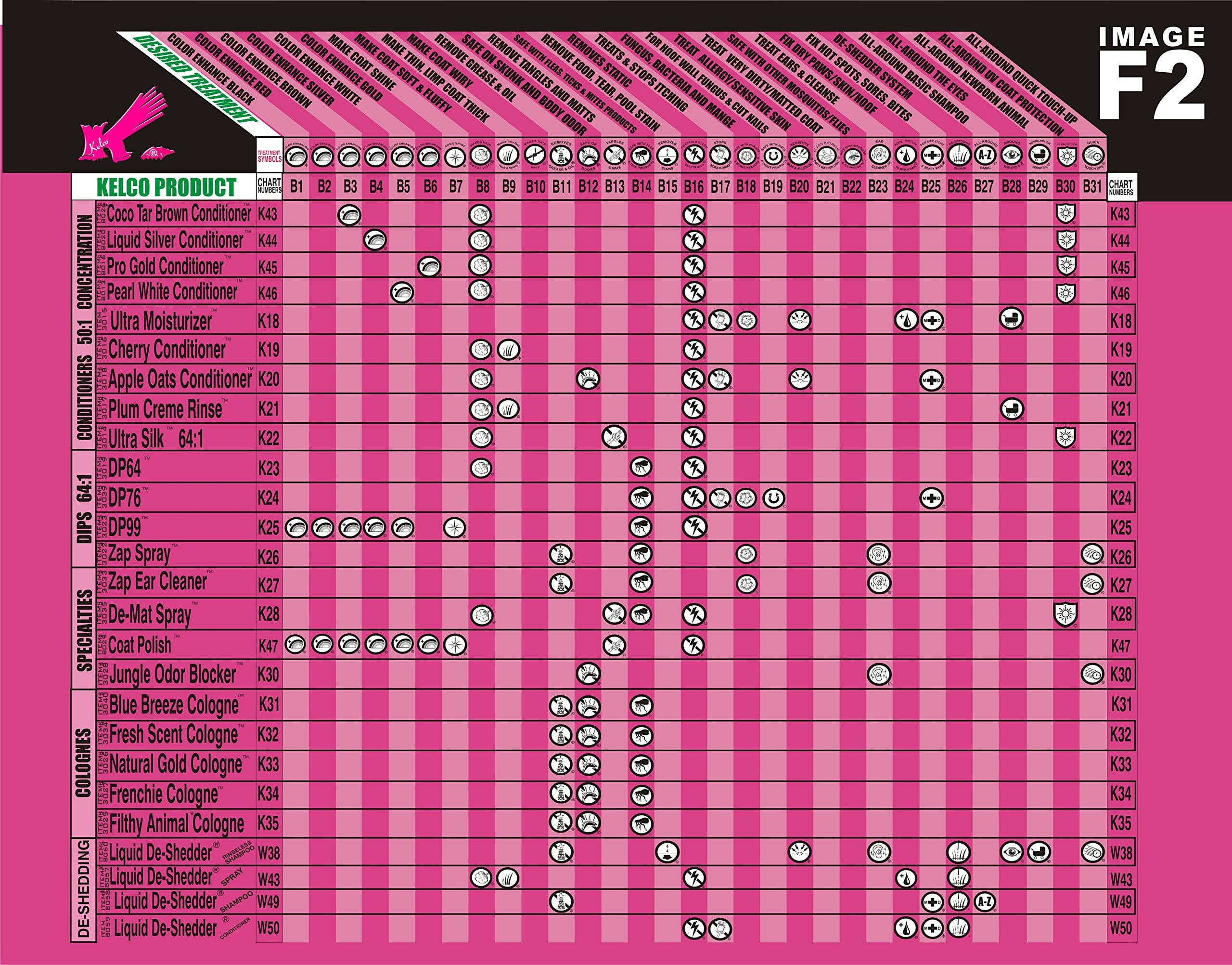 Kelco 50:1 Ultra Red Shampoo, 11.7 Fl. Oz.