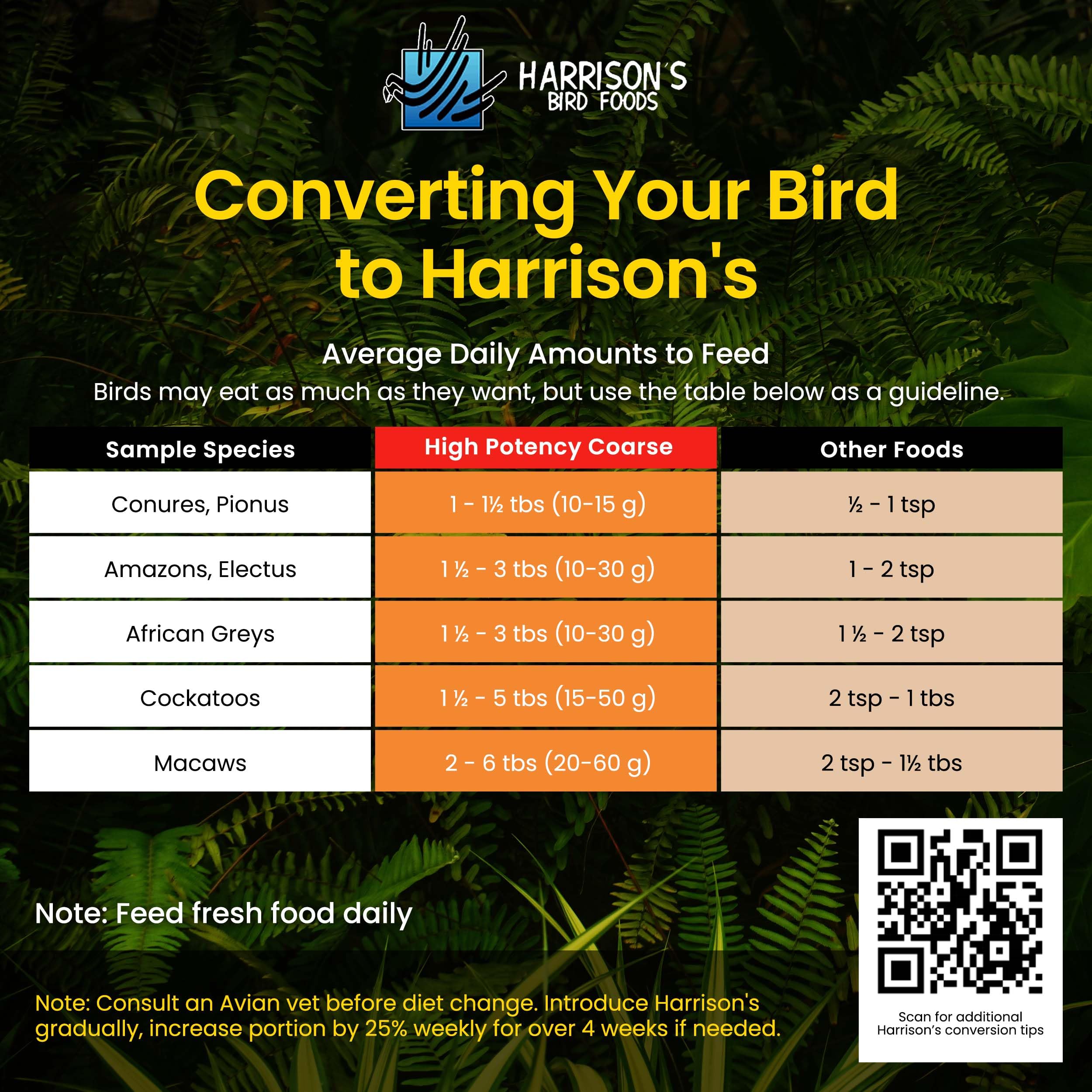 Harrisons Bird Foods High Potency Coarse Certified Organic Non GMO Formula Pet Bird Food 5lb