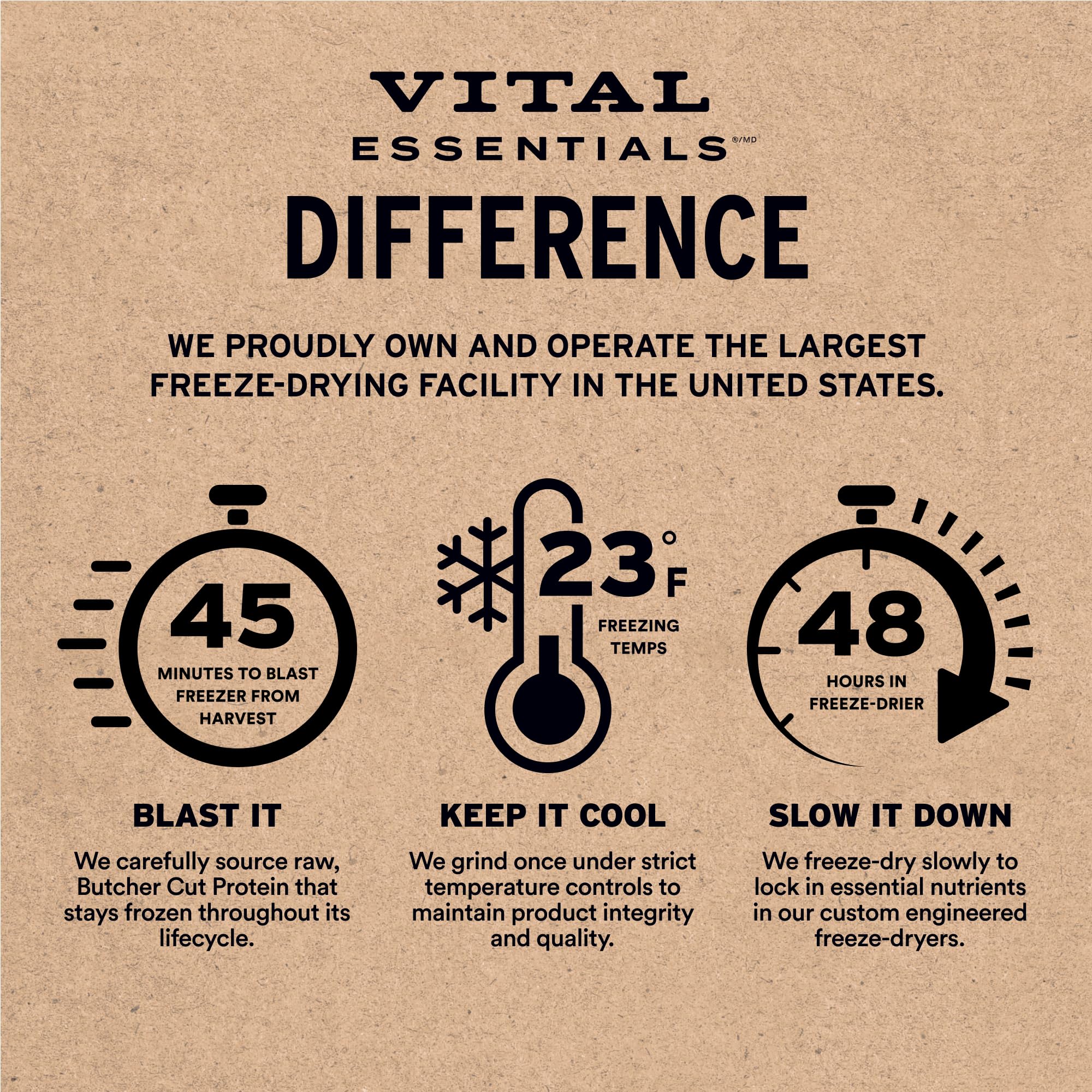 Vital Essentials Freeze-Dried Raw Rabbit Cat Food Crunchy Nibs, 8 oz - New Packaging