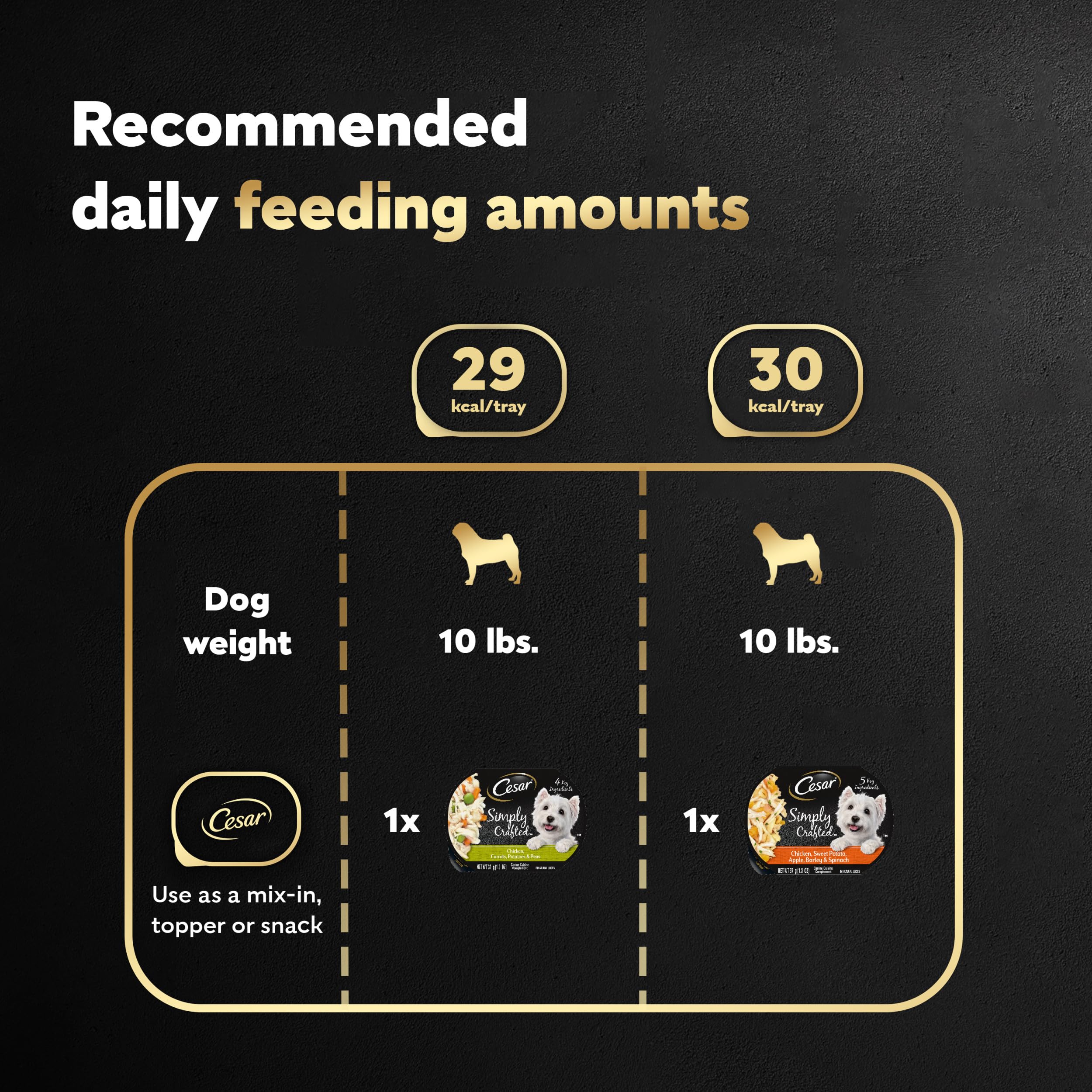 CESAR SIMPLY CRAFTED Adult Soft Wet Dog Food Meal Topper Variety Pack, Chicken, Carrot, Potato & Peas and Chicken, Sweet Potato,