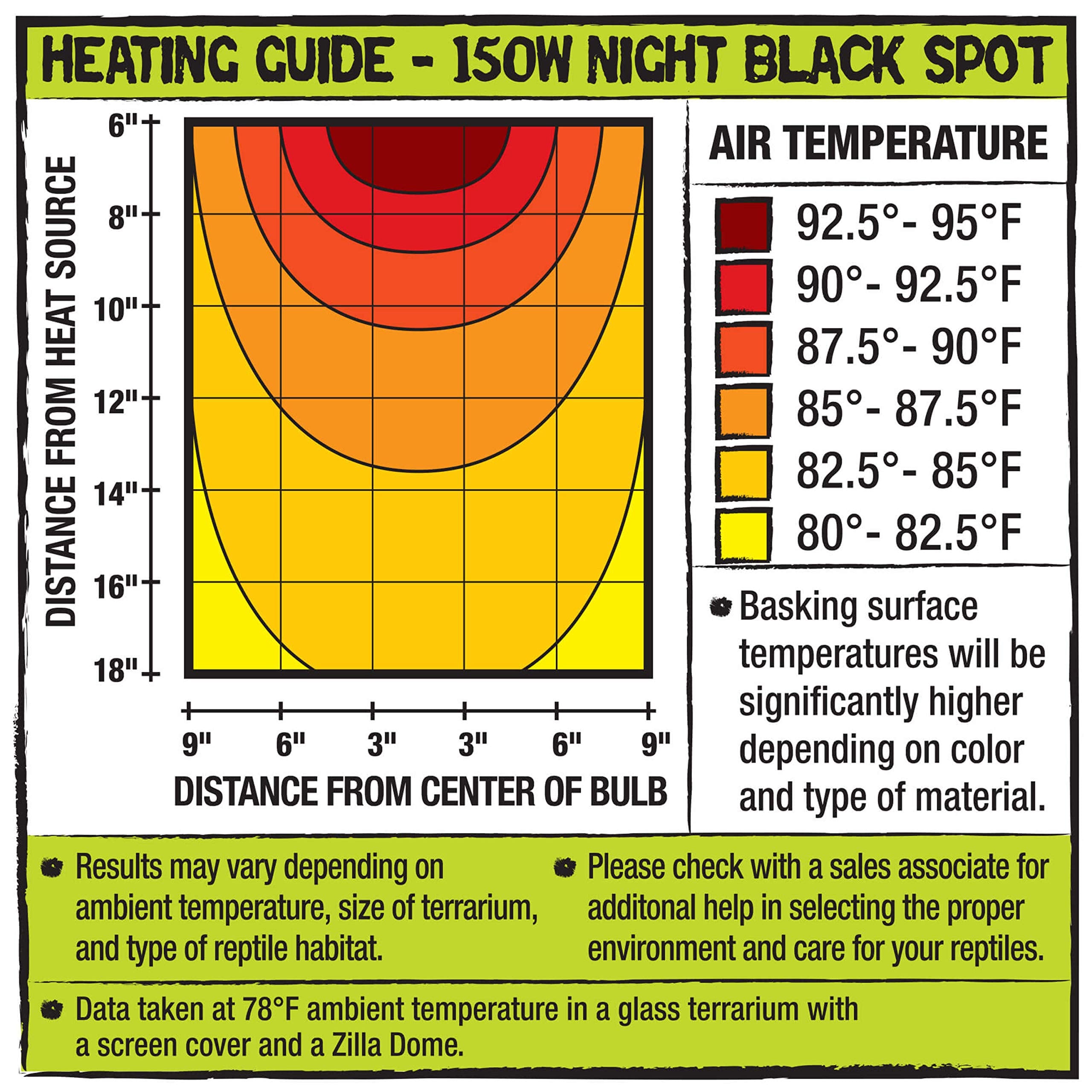 Zilla Incandescent Spot Bulbs Night Black 150 Watts