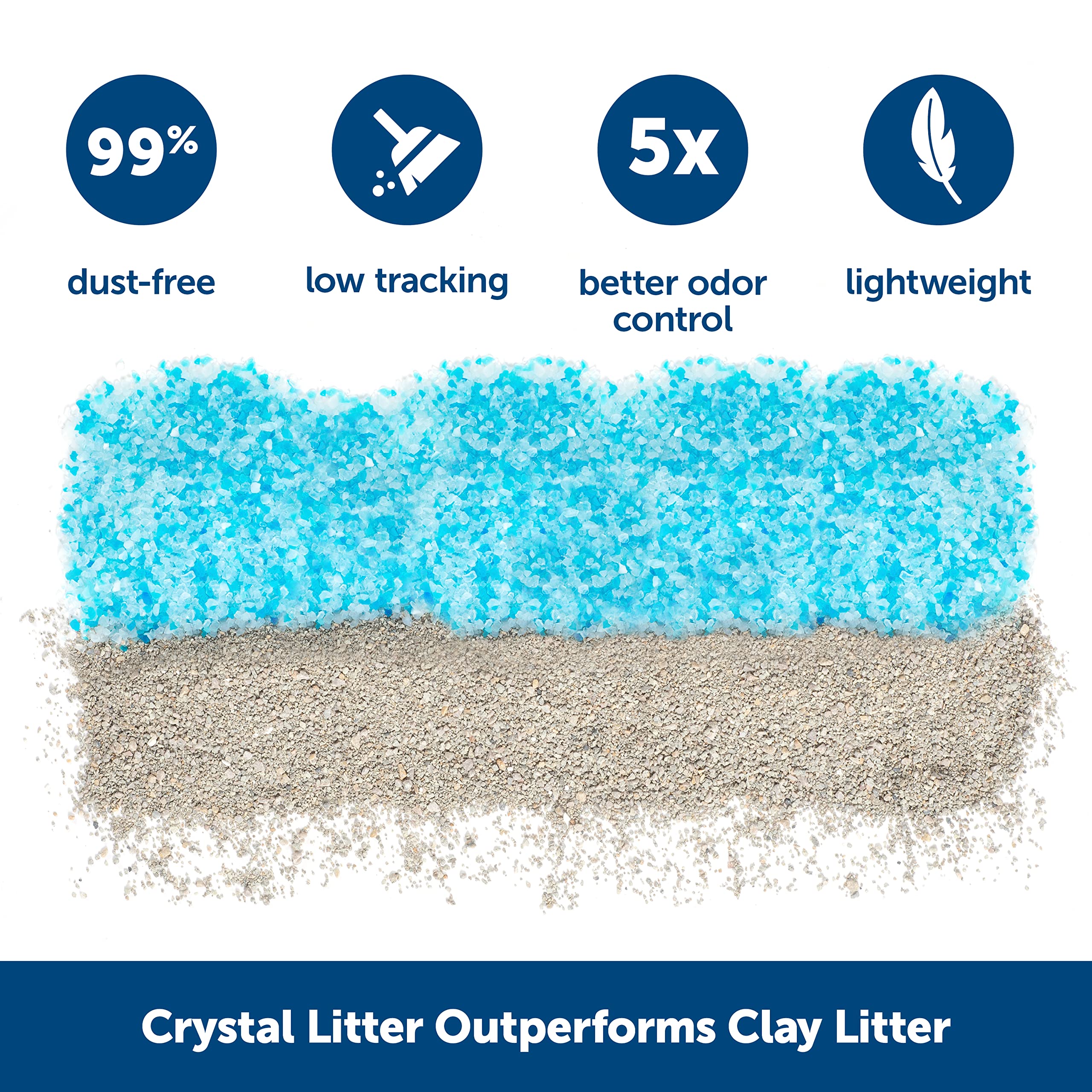 Petsafe Scoopfree Self-Cleaning Cat Litterbox - Never Scoop Litter Again - Hands-Free Cleanup With Disposable Crystal Tray - Less Tracking, Better Odor Control - Includes Disposable Tray