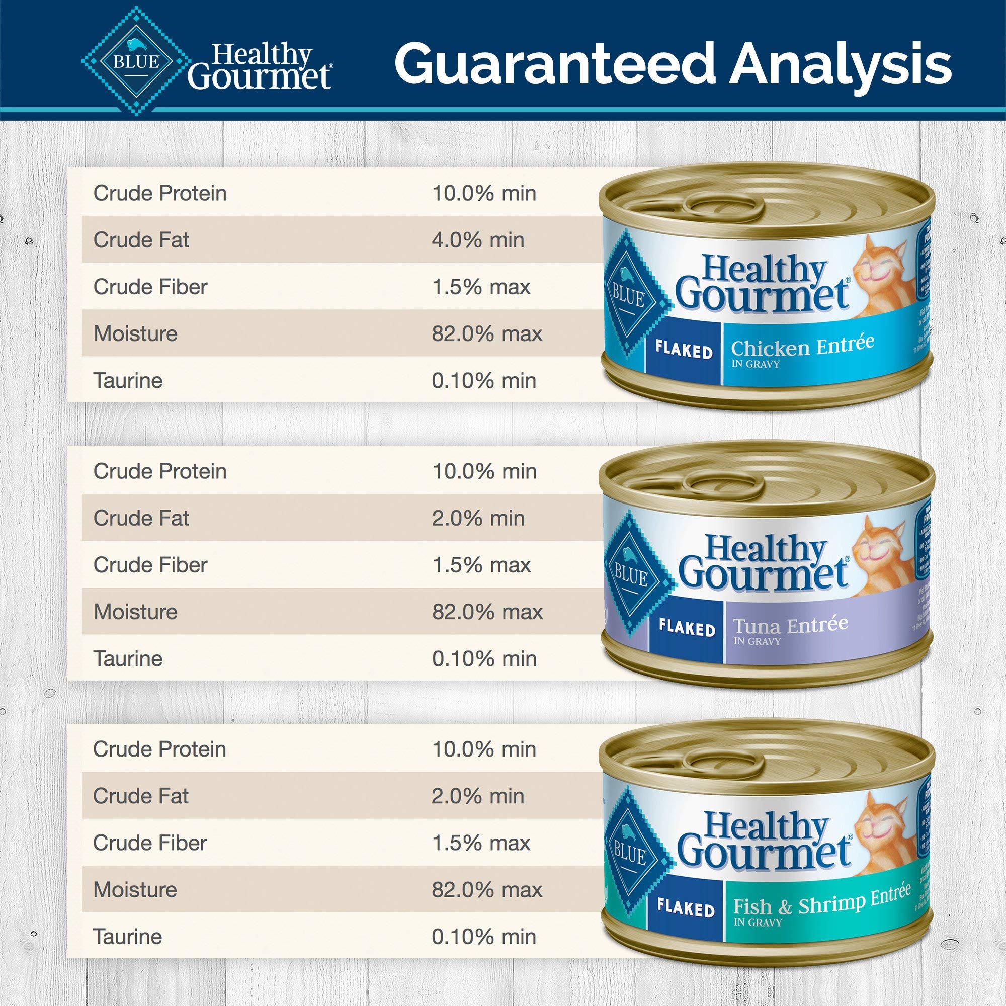 Blue Buffalo Healthy Gourmet Natural Adult Flaked Wet Cat Food Variety Pack Tuna, Chicken, Fish & Shrimp 3-Oz Cans (12 Count- 4