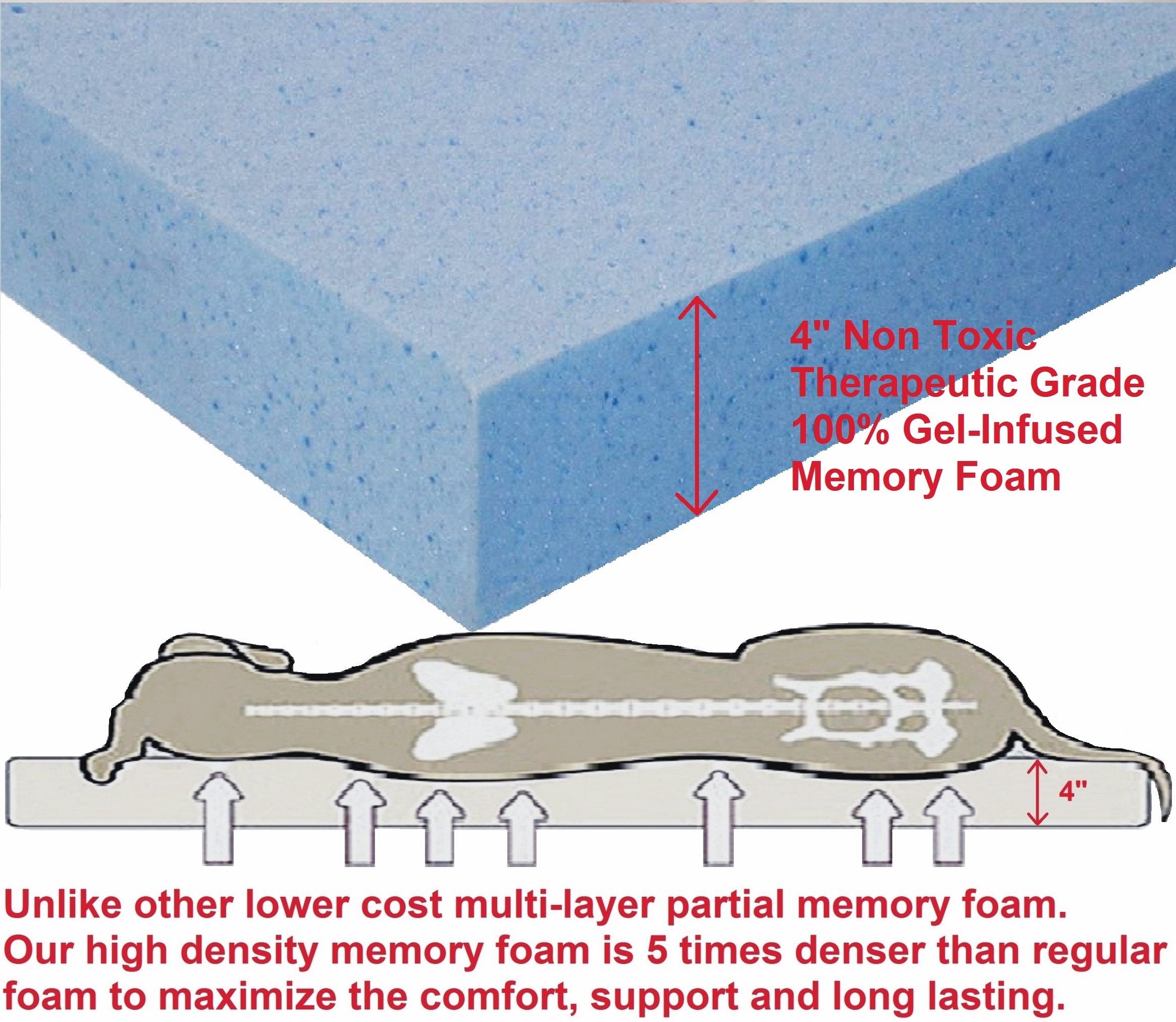 Dogbed4Less Extra Large Orthopedic Gel Memory Foam Dog Bed, Waterproof Liner, Machine Washable Cover And Extra Pet Bed Case, 40X