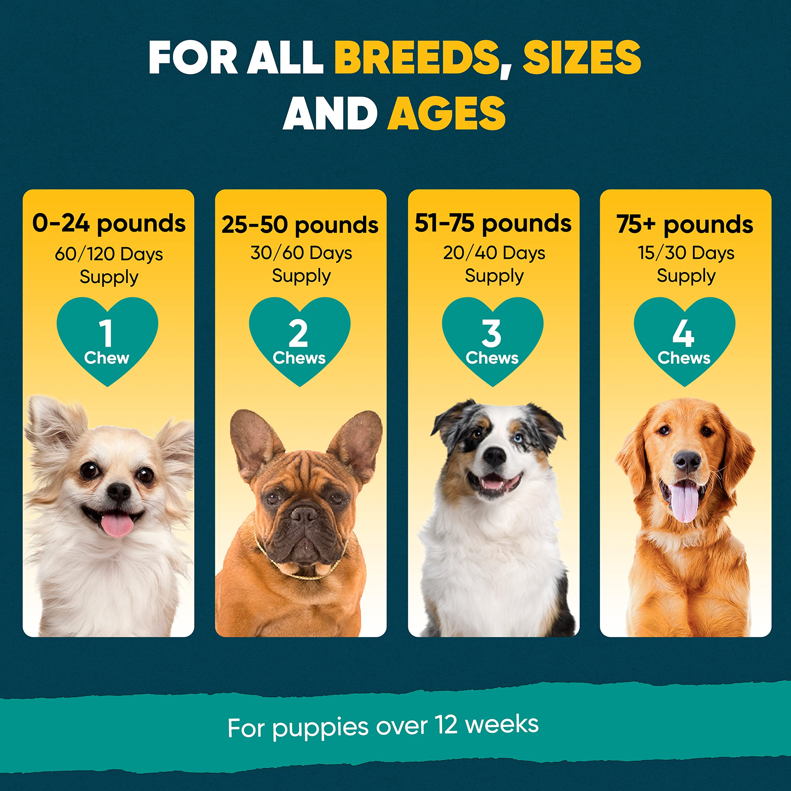 Dr. Boes Veterinary Essentials TranquilChoice Calming Chews for Dogs Anxiety Relief, All-Natural Hemp Oil Dog Calming Treats fo