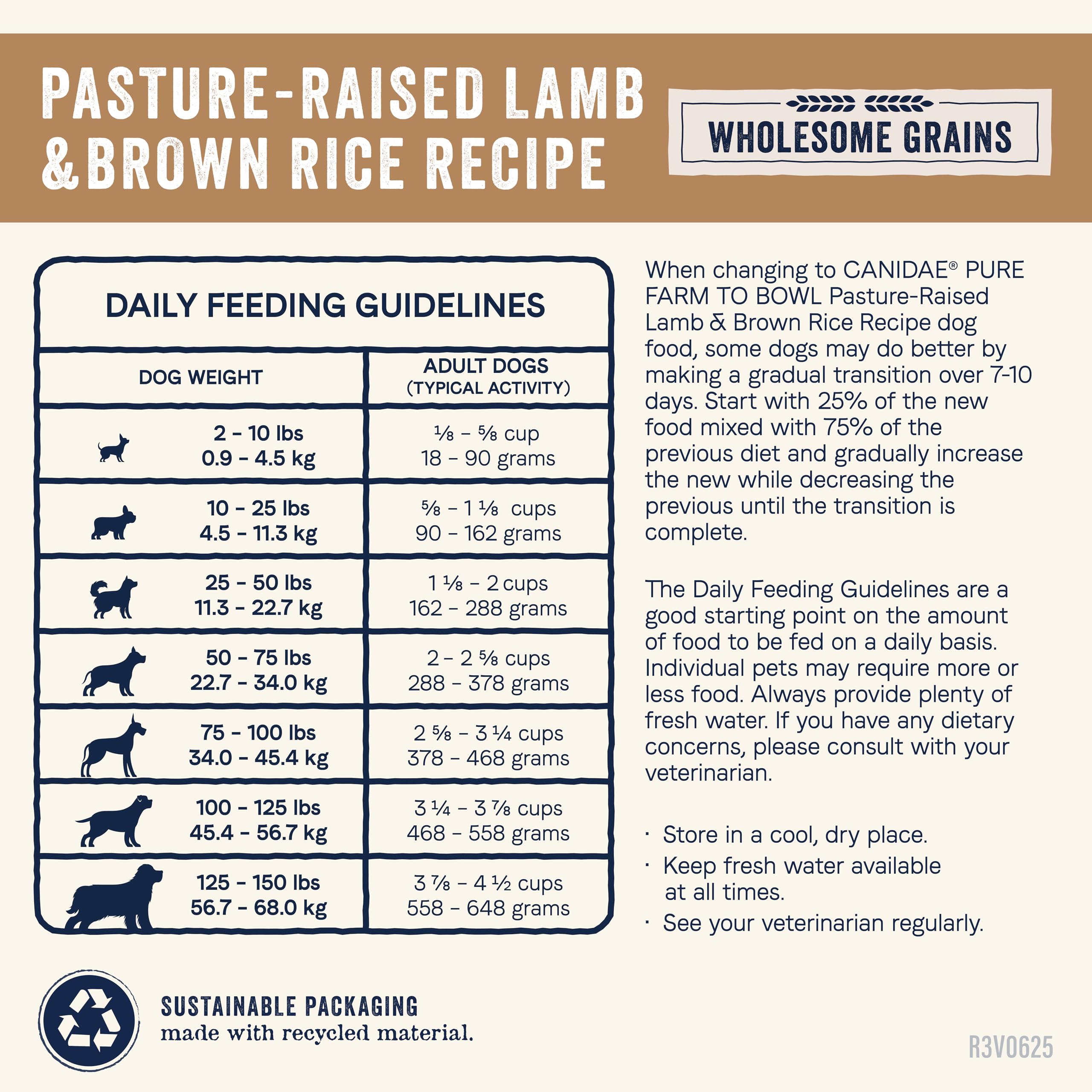 CANIDAE Pure Limited Ingredient Premium Adult Dry Dog Food, Lamb & Brown Rice Recipe, 22 lbs, with Wholesome Grains
