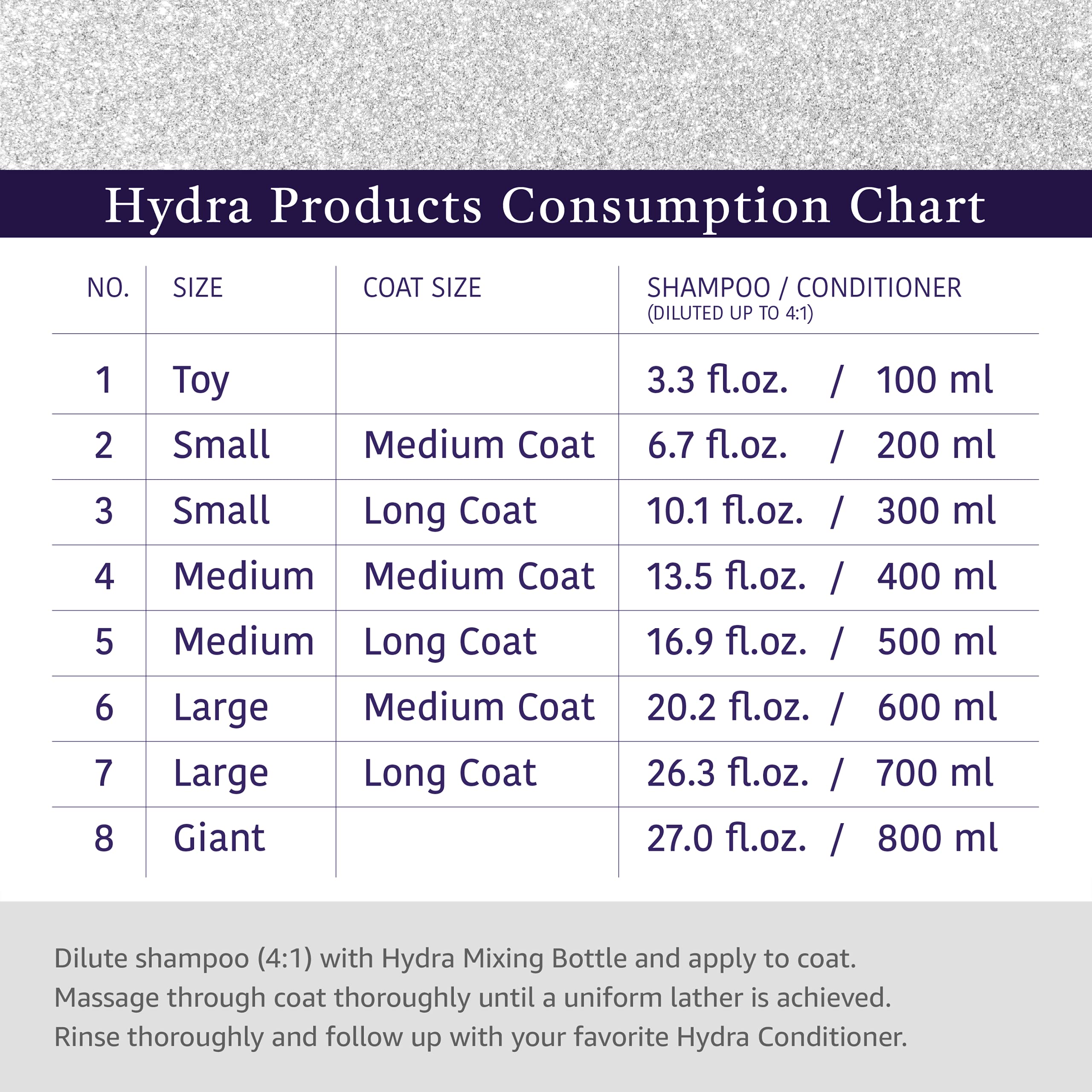 H HYDRA GROOMERS Hydra Professional Extra Soft Pet Shampoo, Hypoallergenic for Sensitive Skin, 33.8 Fl Oz, Suitable for Cats and Dogs