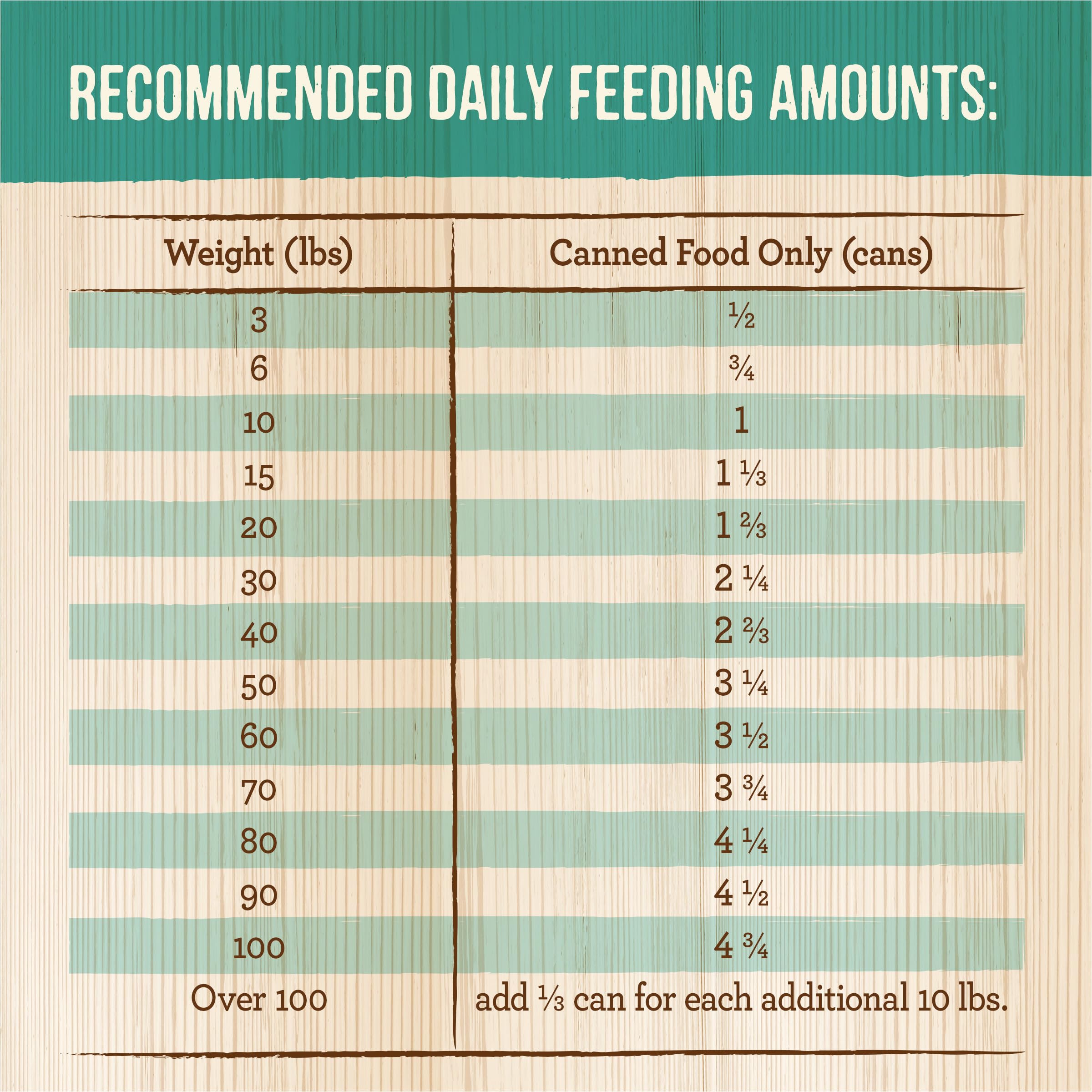 Merrick Grain Free Wet Dog Food, Premium Soft and Wholesome Canned Adult Dog Food, Wilderness Blend Recipe - (Pack of 12) 12.7 o