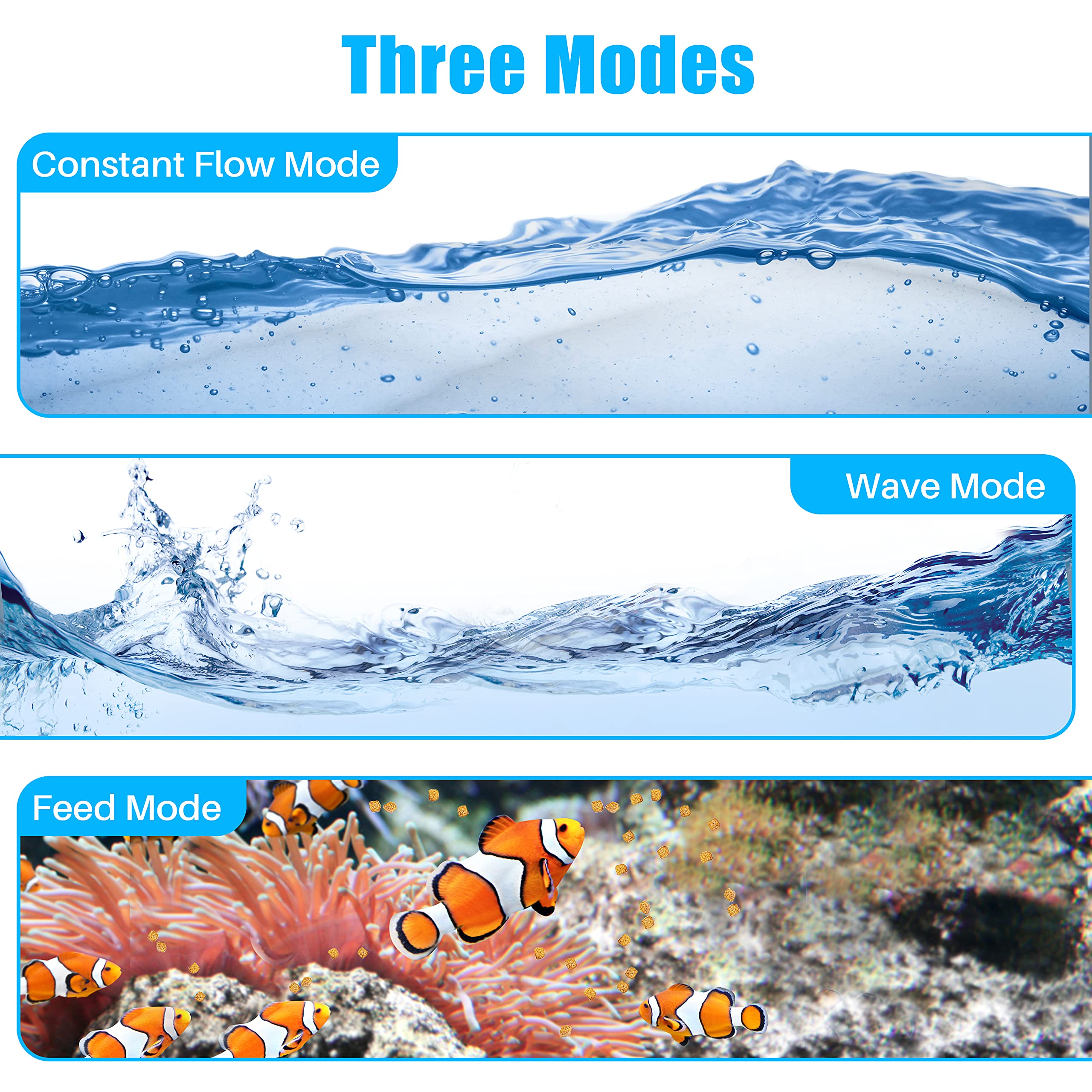 Orlushy Dc-12000 Controllable Dc Aquarium Pump 80W 3100Gph-Marine Wavemaker Return Pump With Sine Wave Controller For Salt/Freshwater Fish Reef Tank Sump Circulation