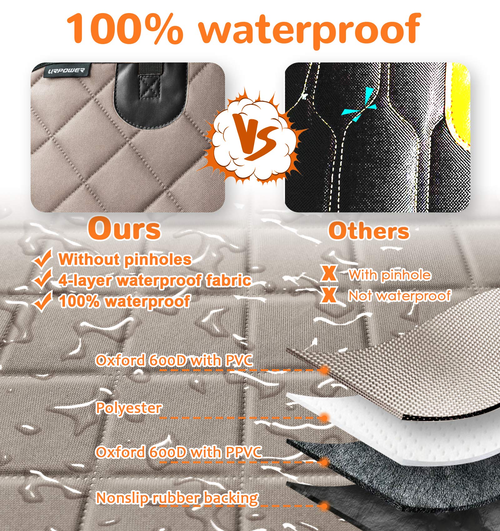 Urpower 6 In 1 Dog Car Seat Cover, 60/40 Split Dog Seat Cover For Back Seat 100% Waterproof Dog Car Hammock Nonslip Backseat Dog