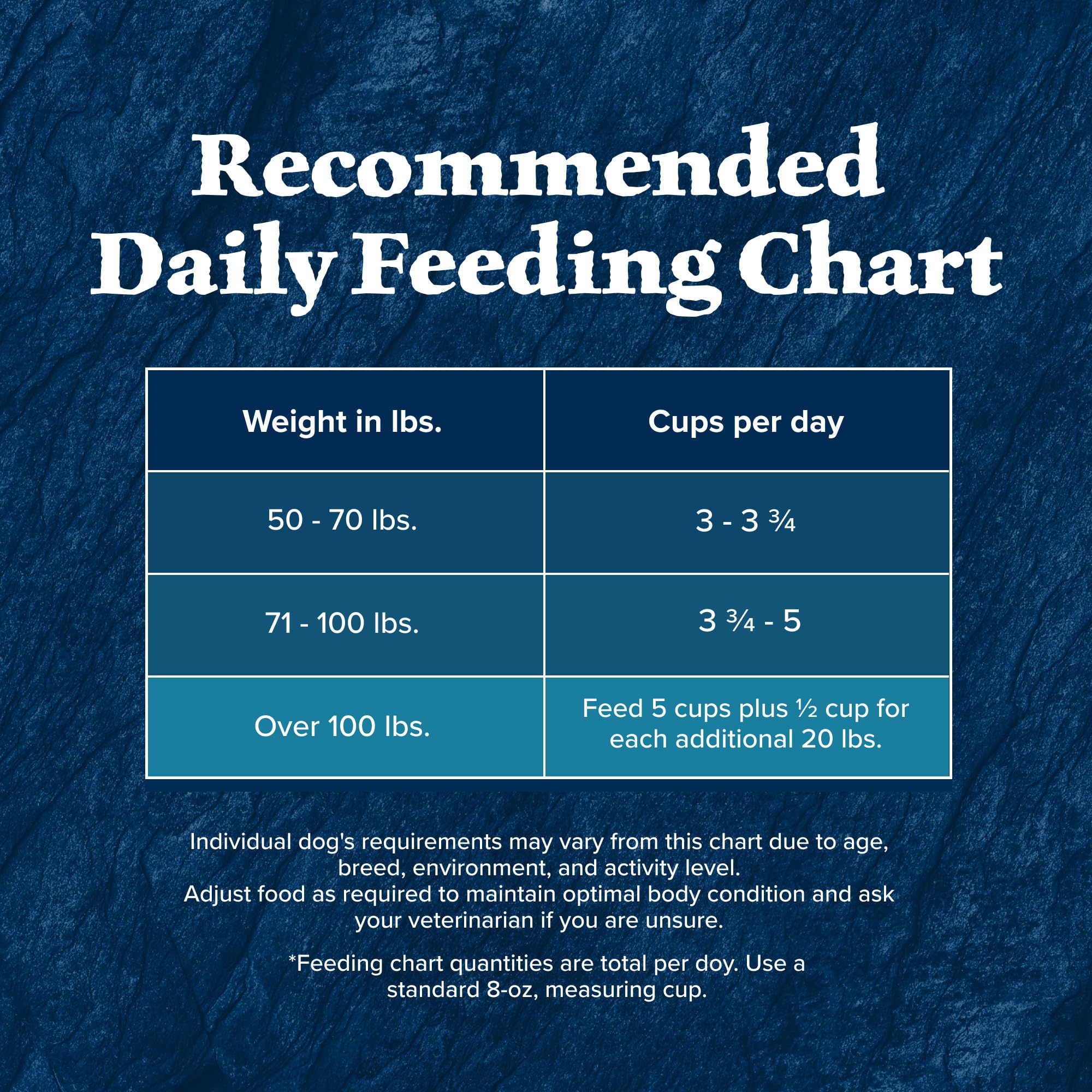 Blue Buffalo Wilderness Rocky Mountain Recipe High-Protein Large Breed Adult Dry Dog Food, Made in the USA with Natural Ingredie