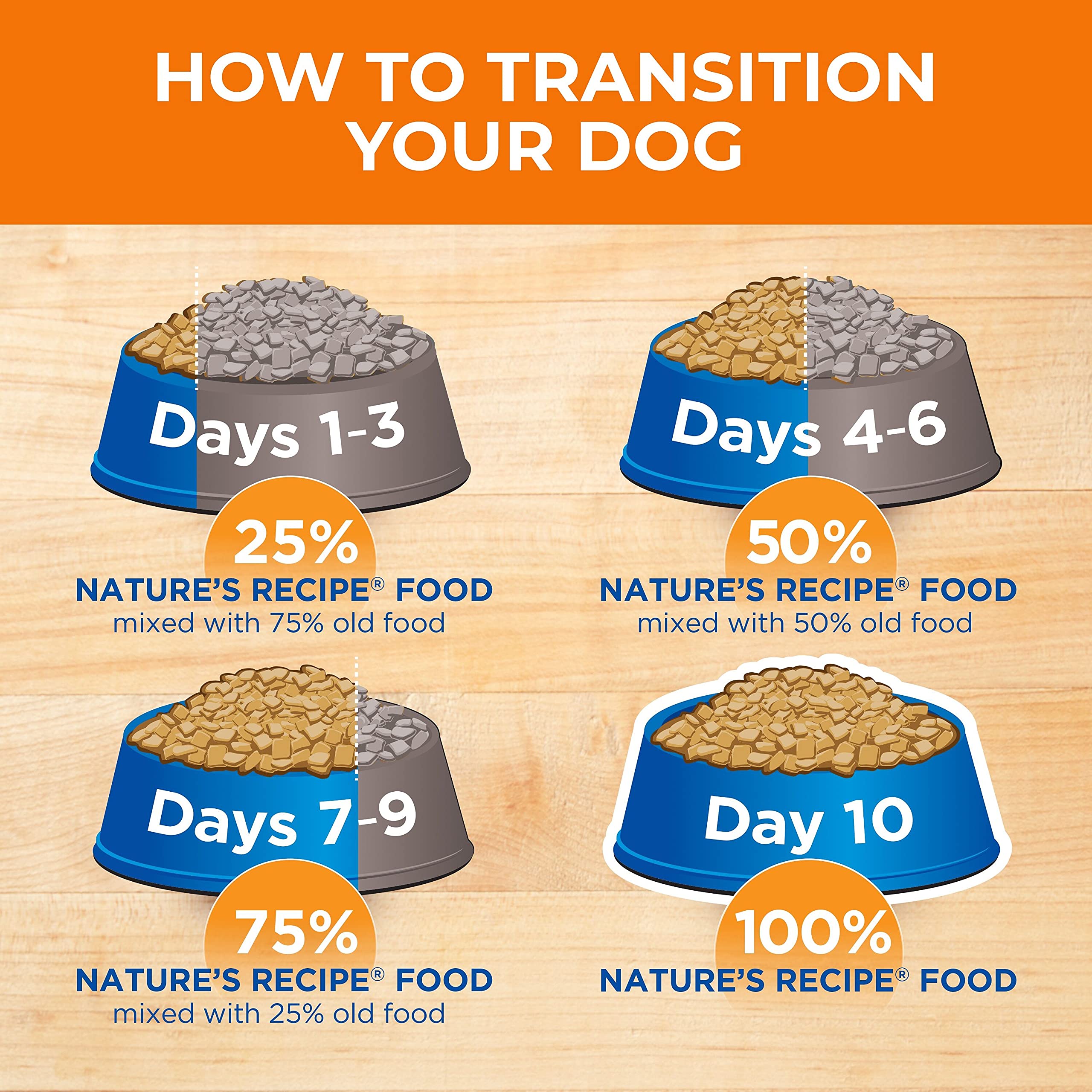 Natures Recipe Mature Lamb & Brown Rice Recipe Dry Dog Food, 4 lb. Bag