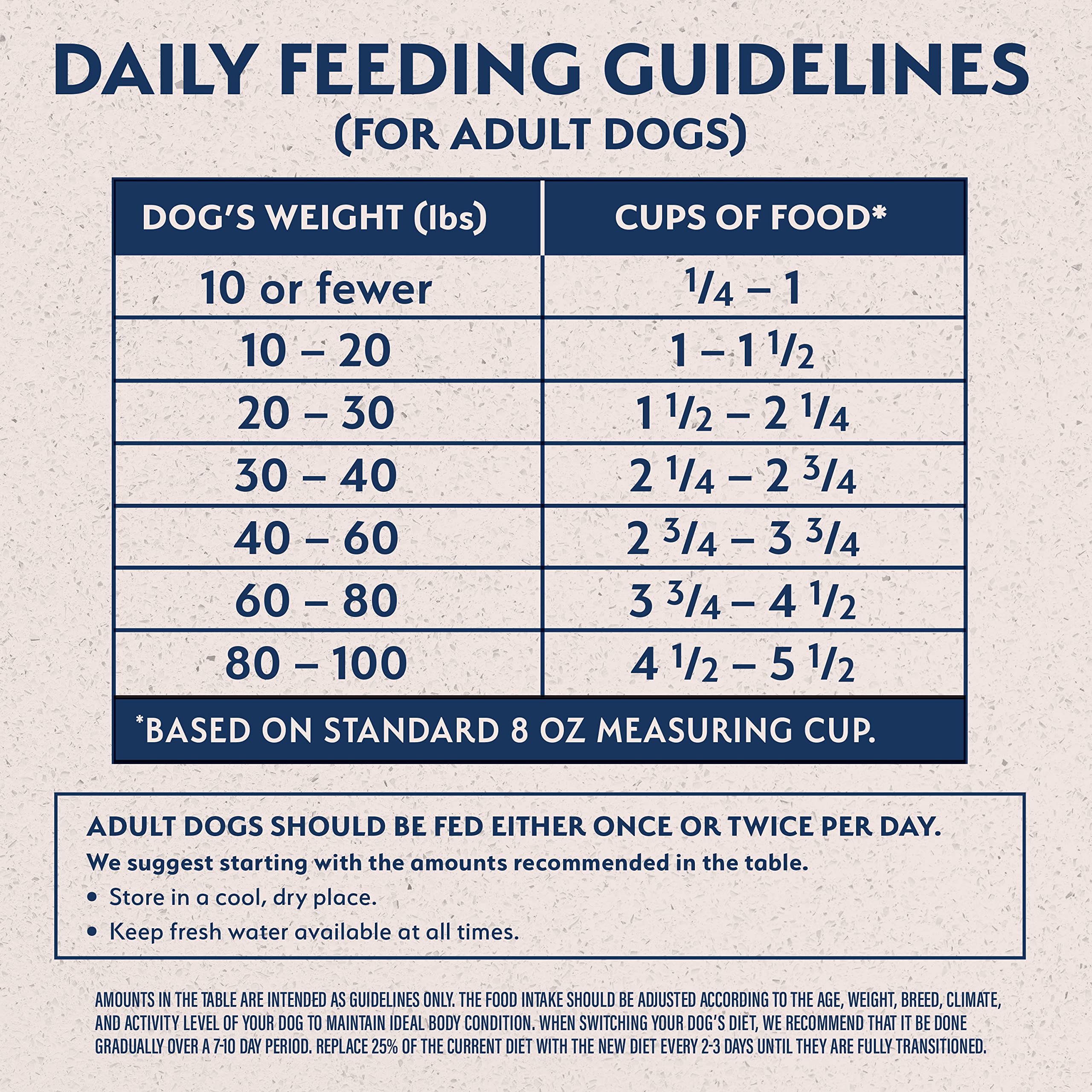 Natural Balance Limited Ingredient Adult Dry Dog Food with Healthy Grains, Reserve Duck & Brown Rice Recipe, 12 Pound (Pack of 1