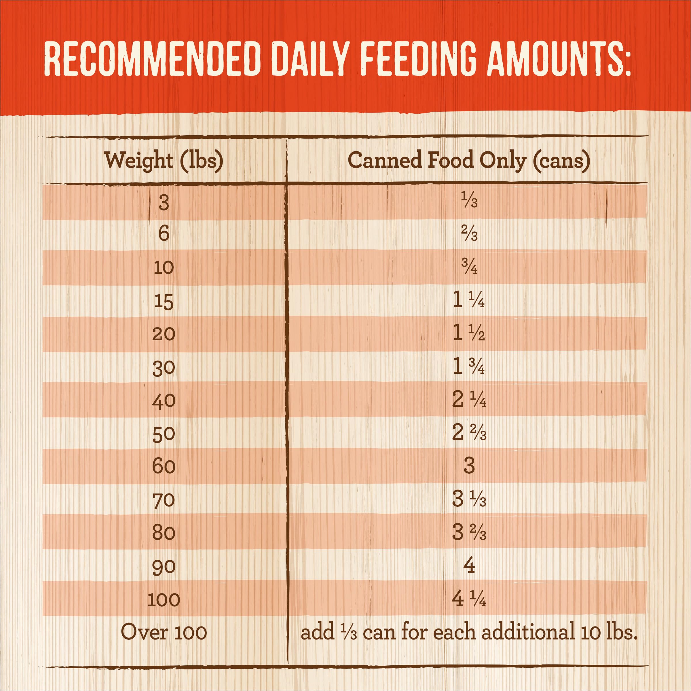 Merrick Grain Free Wet Dog Food, Premium And Wholesome Gluten Free Canned Adult Dog Food, Turducken Recipe - (Pack of 12) 12.7 o