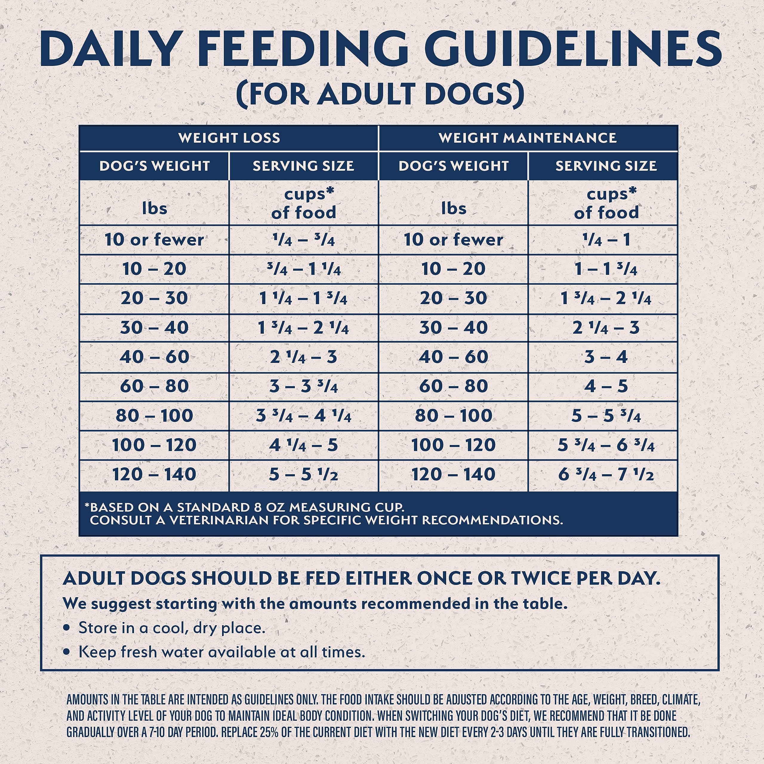 Natural Balance Original Ultra Fat Dogs Chicken Meal, Salmon Meal & Barley Recipe Adult Dry Dog Food, 4 lbs.