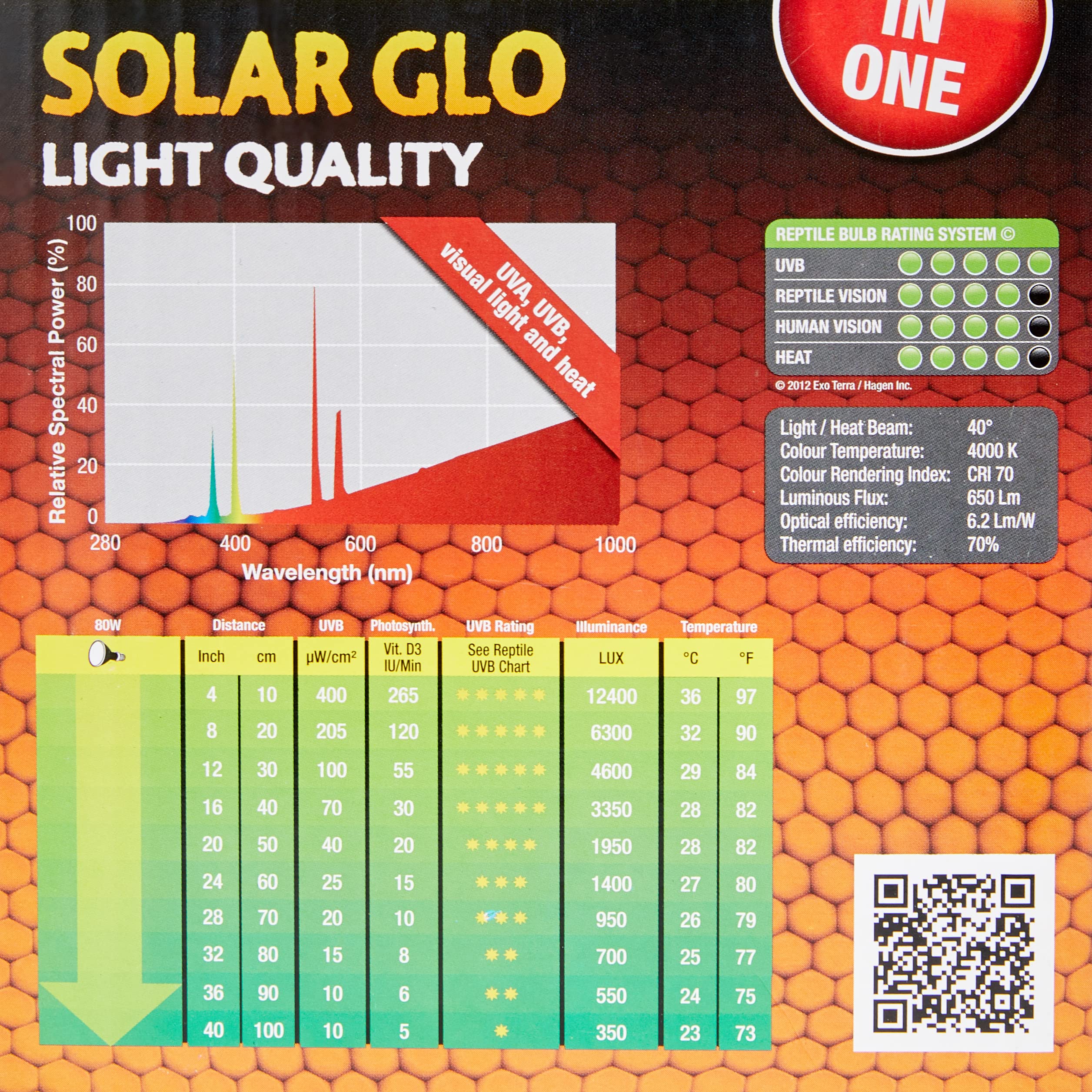 Exo Terra Solar Glo Sun Simulating Lamp, 80 W