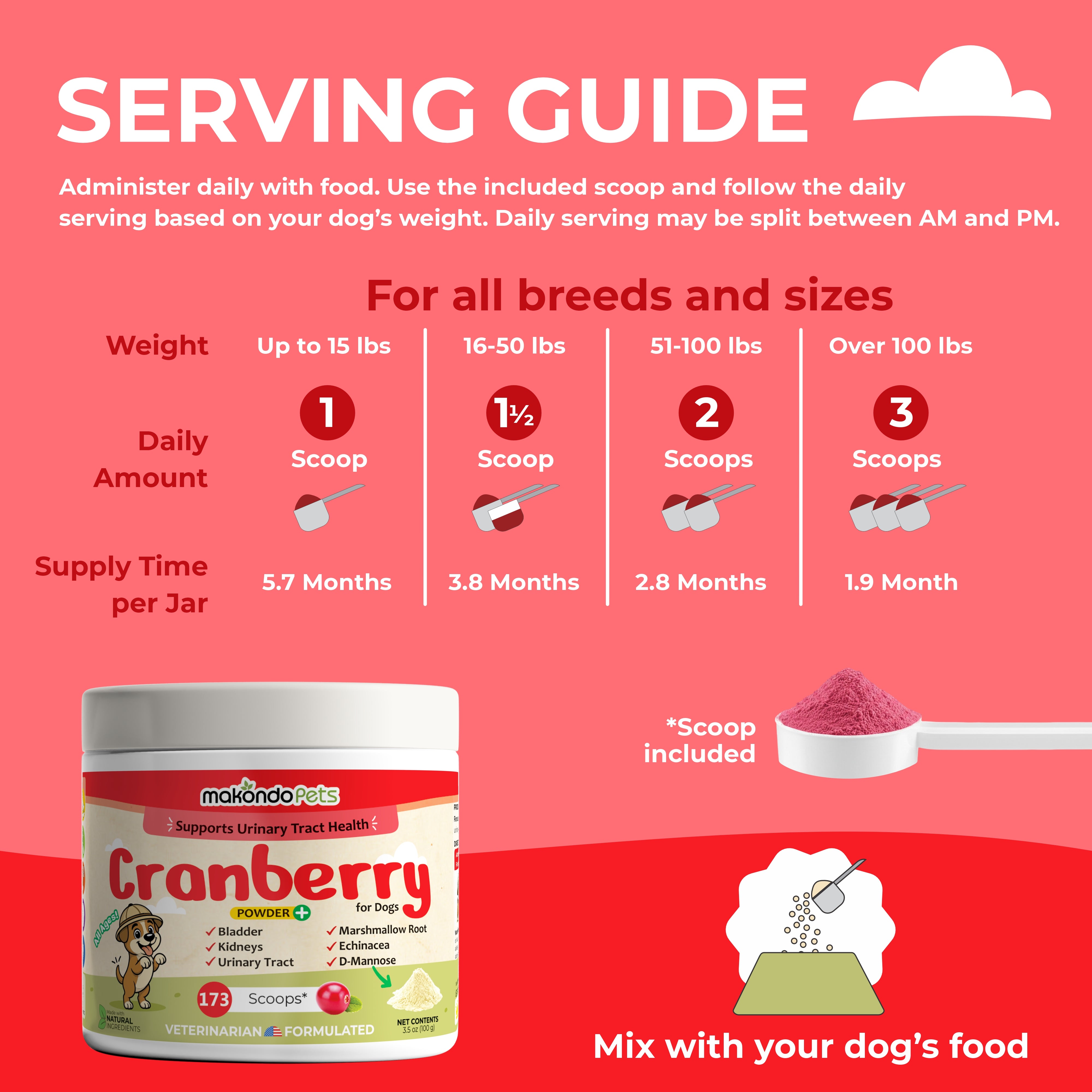 Cranberry for Dogs | Urinary Tract Support | 173 Scoops