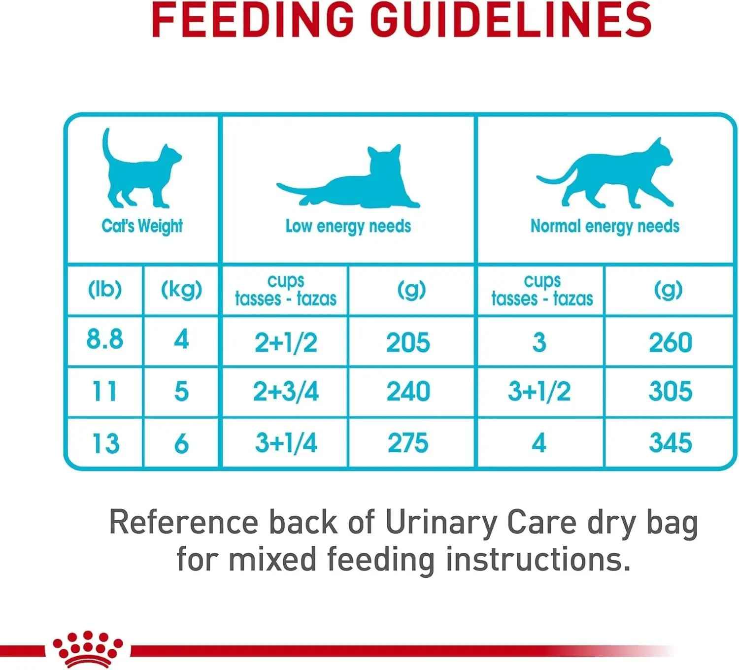 Feline Urinary Tract Care Wet Cat Food Slices 3oz 12 Pack