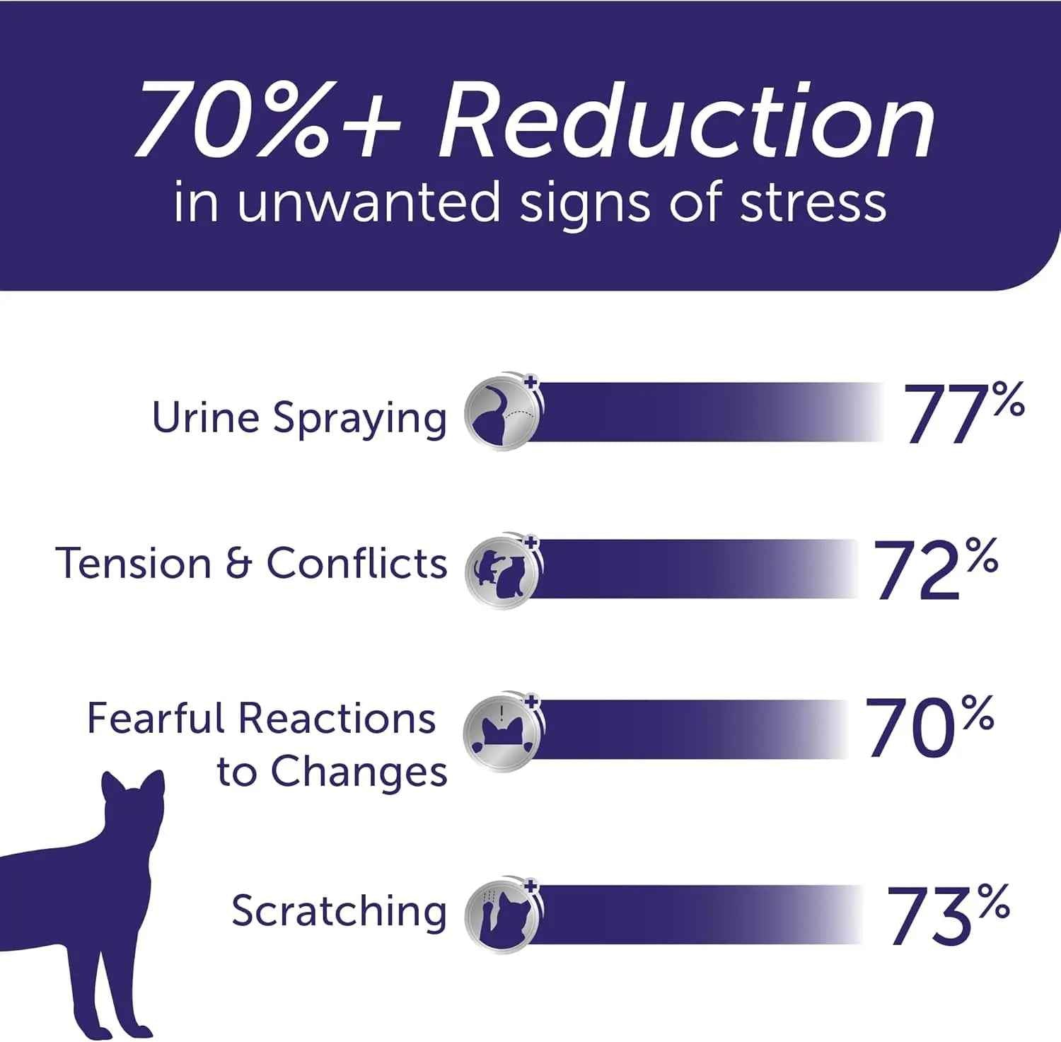 Feliway Cat Calming Diffuser Starter Kit, 48ml – 30-Day Stress Relief