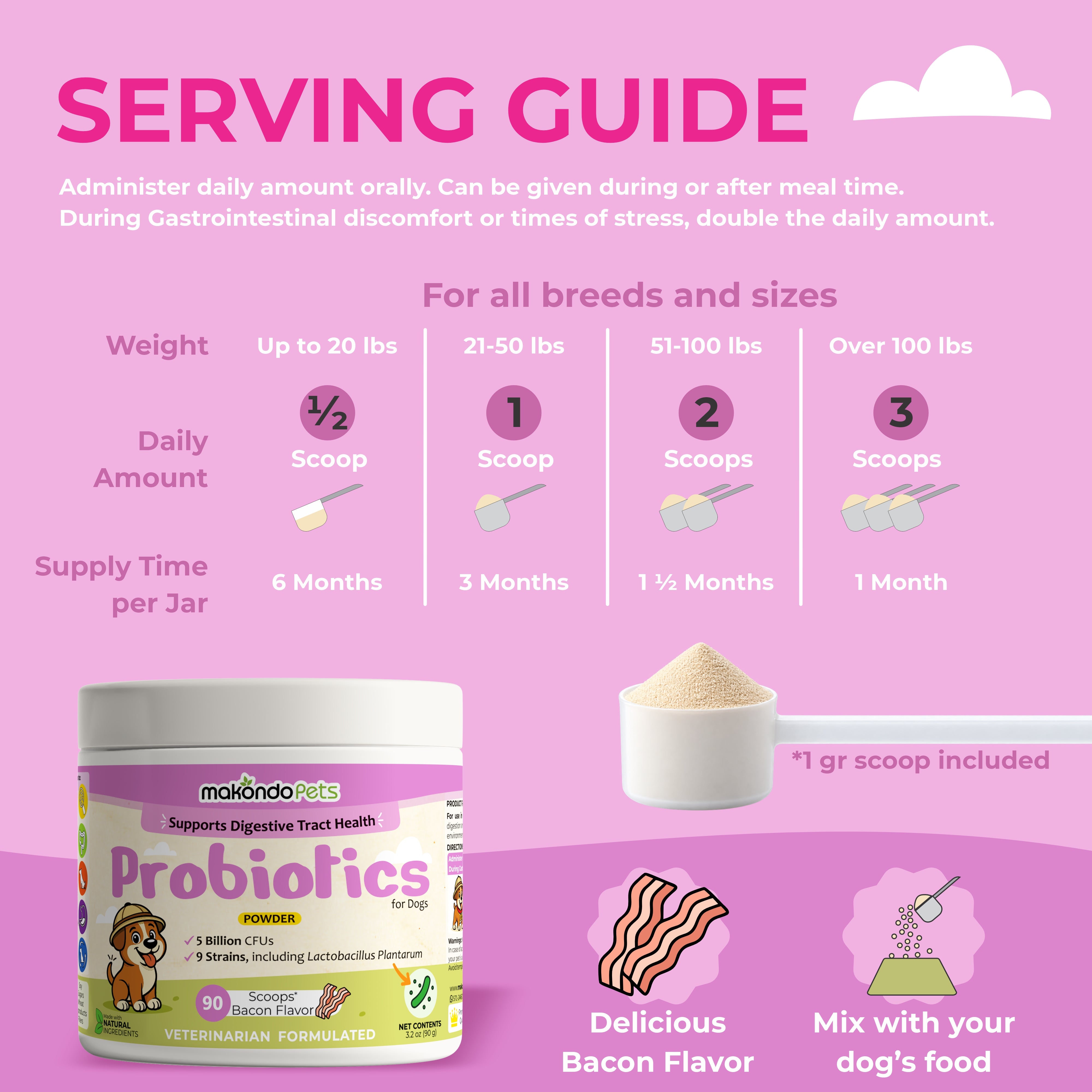 Probiotics for Dogs | Weaning Puppies | 90 Scoops