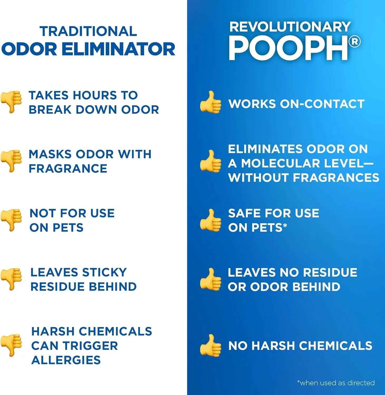 POOPH Pet Odor Eliminator Spray, 32 oz – Fragrance-Free Stain & Smell Remover