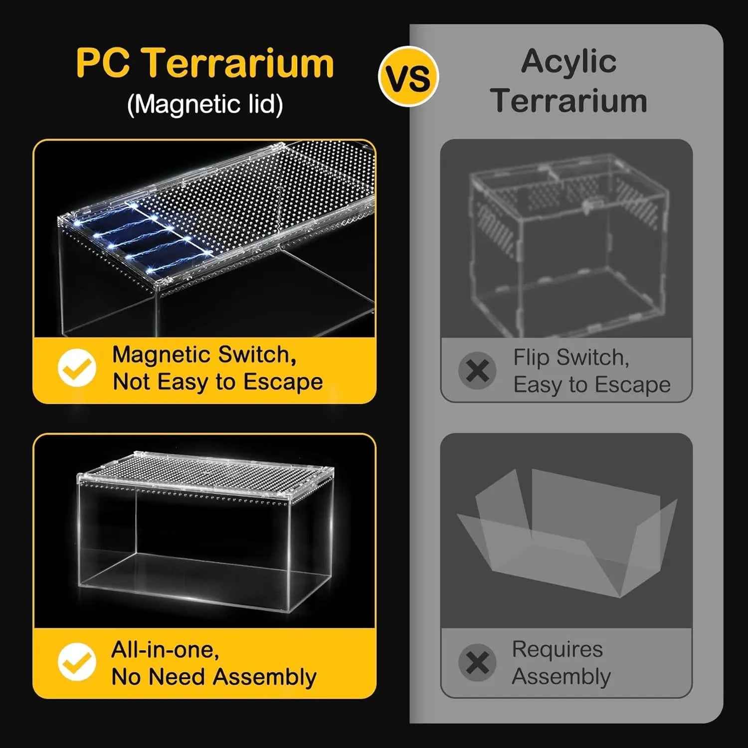 Reptile PC Terrarium Starter Kit for Spiders, Geckos & Insects