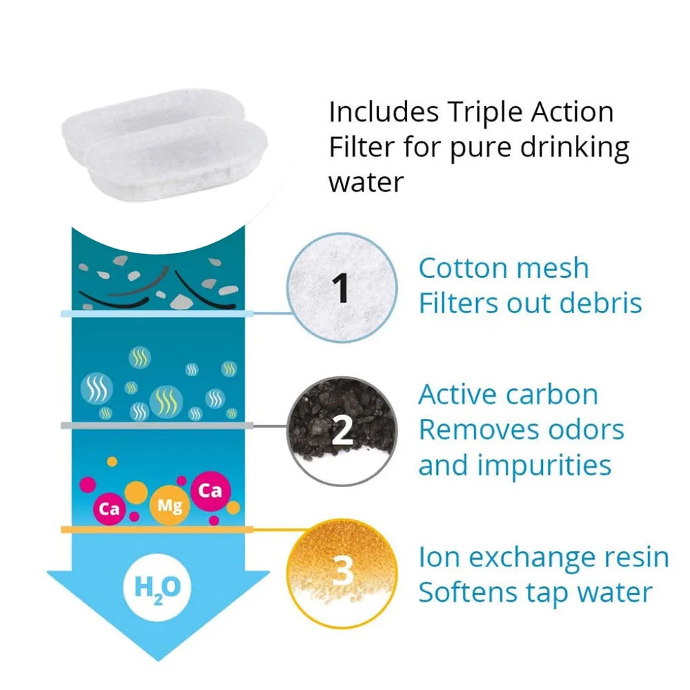 32pcs 16pcs 12pcs Automatic Cat Fountain Filter Replacement, Activated Carbon Cat Drinking Water Filter With Sponge Foam Filter