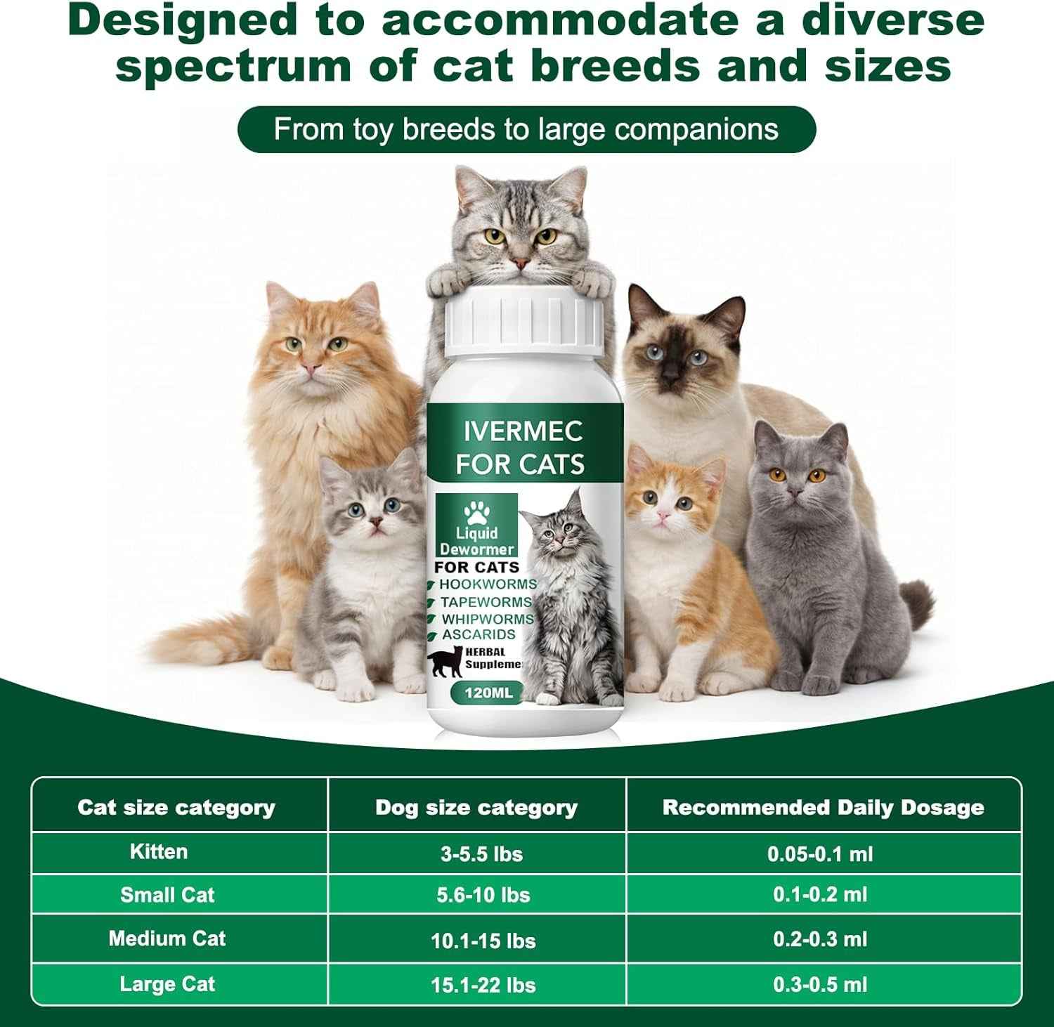 Cat Dewormer Liquid – Broad Spectrum Drops for Cats & Kittens, 120ml