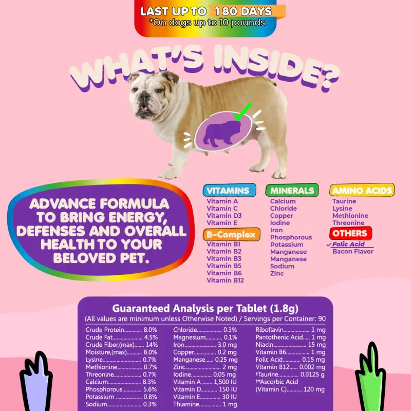 Multivitamin for Dogs & Cats. Prenatal Vitamins