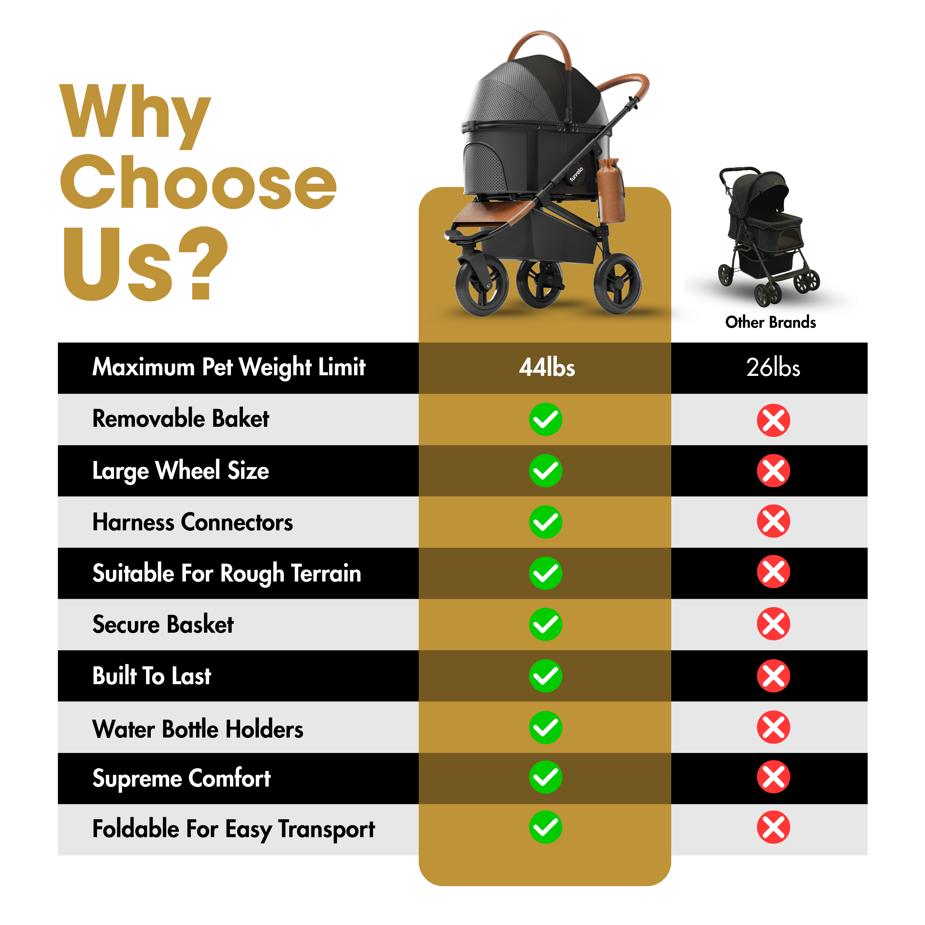 Furvelo Jogger Pet Stroller
