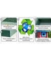 Going Green Recycled Plastic Platform Feeder