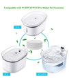 HoneyGuaridan W25/W18 Pet Water Fountain Replacement Carbon Filters 3 - Pack