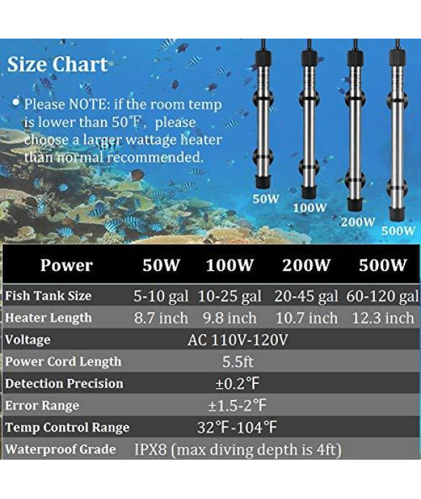 Buy hygger 200W Titanium Aquarium Heater for Salt Water and Fresh Water,  Digital Submersible Heater with External IC Thermostat Controller and  Thermometer, for Fish Tank 20-45 Gallon Online at Low Prices in