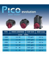 Hydor Centrifical Pump 100 All-Purpose Pump, 100 GPH - Original Pico Evolution 400