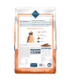 Blue Buffalo True Solutions Fit & Healthy Natural Weight Control Adult Dry Dog Food, Chicken 24-lb