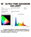WATER REBIRTH Aquarium Lights Fish Tank Light (Switch Version, 18-24'')